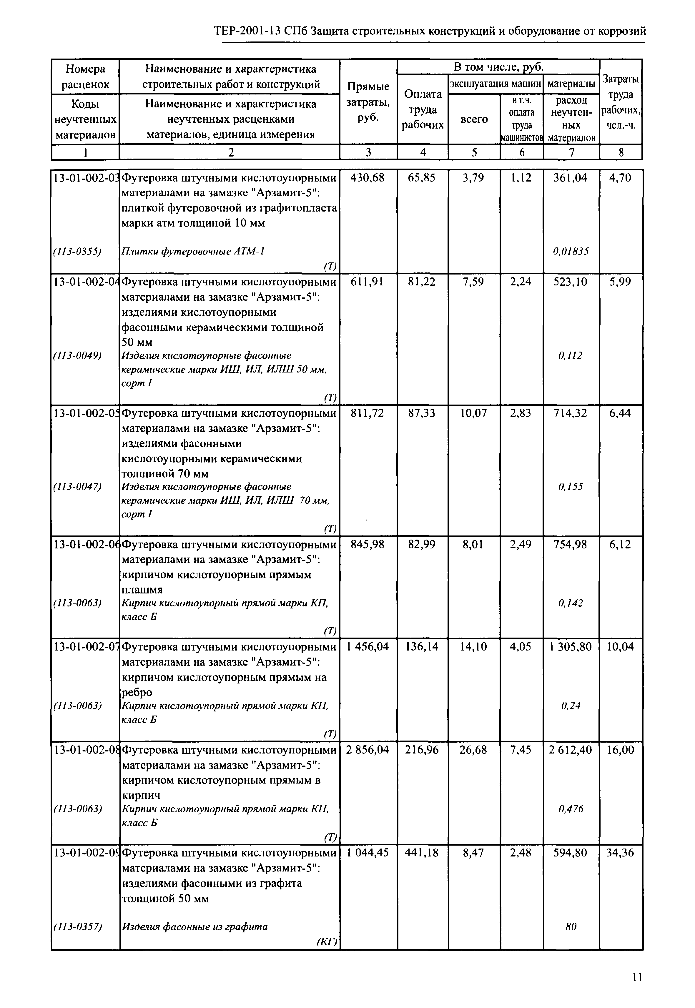 ТЕР 2001-13 СПб