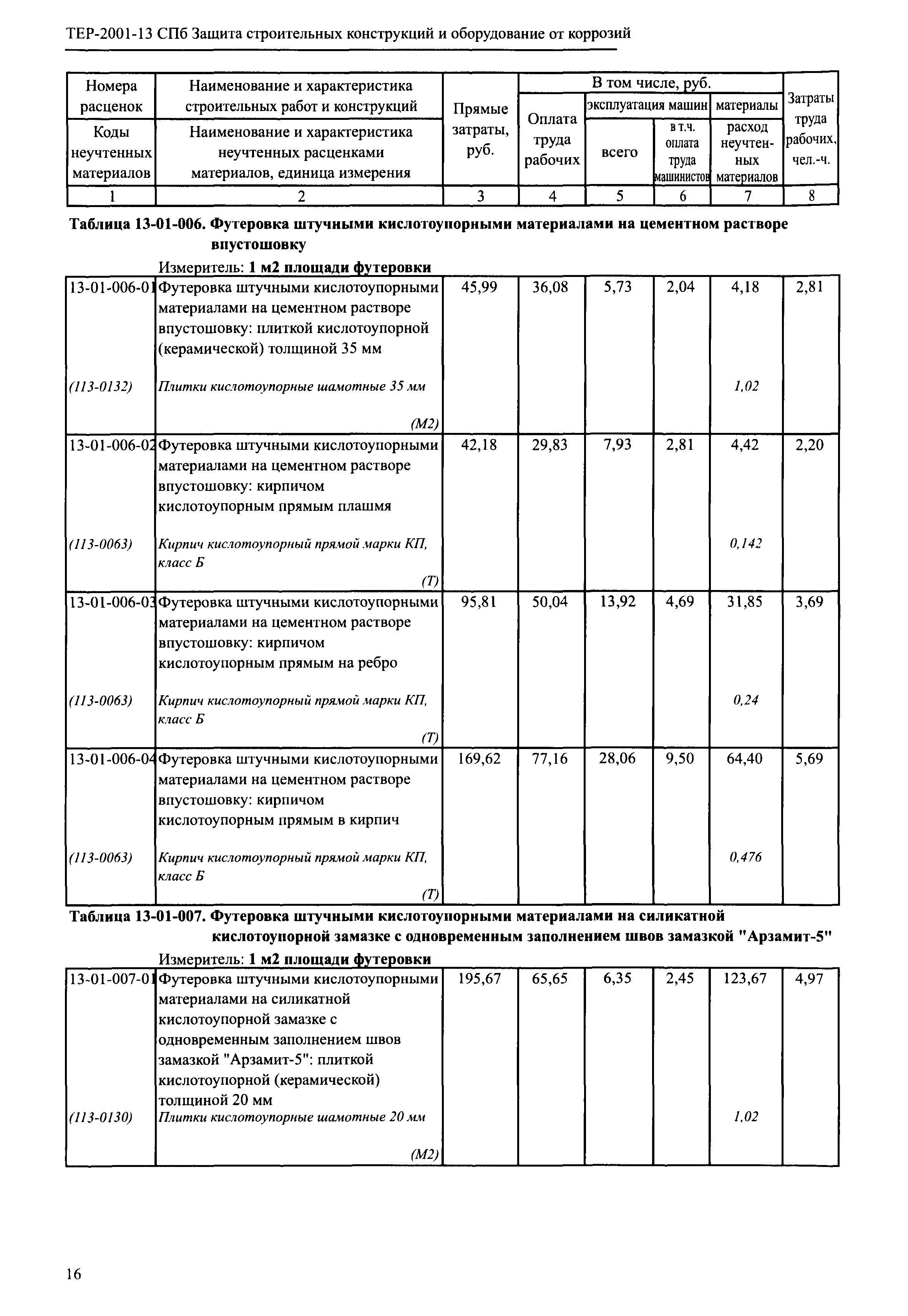 ТЕР 2001-13 СПб