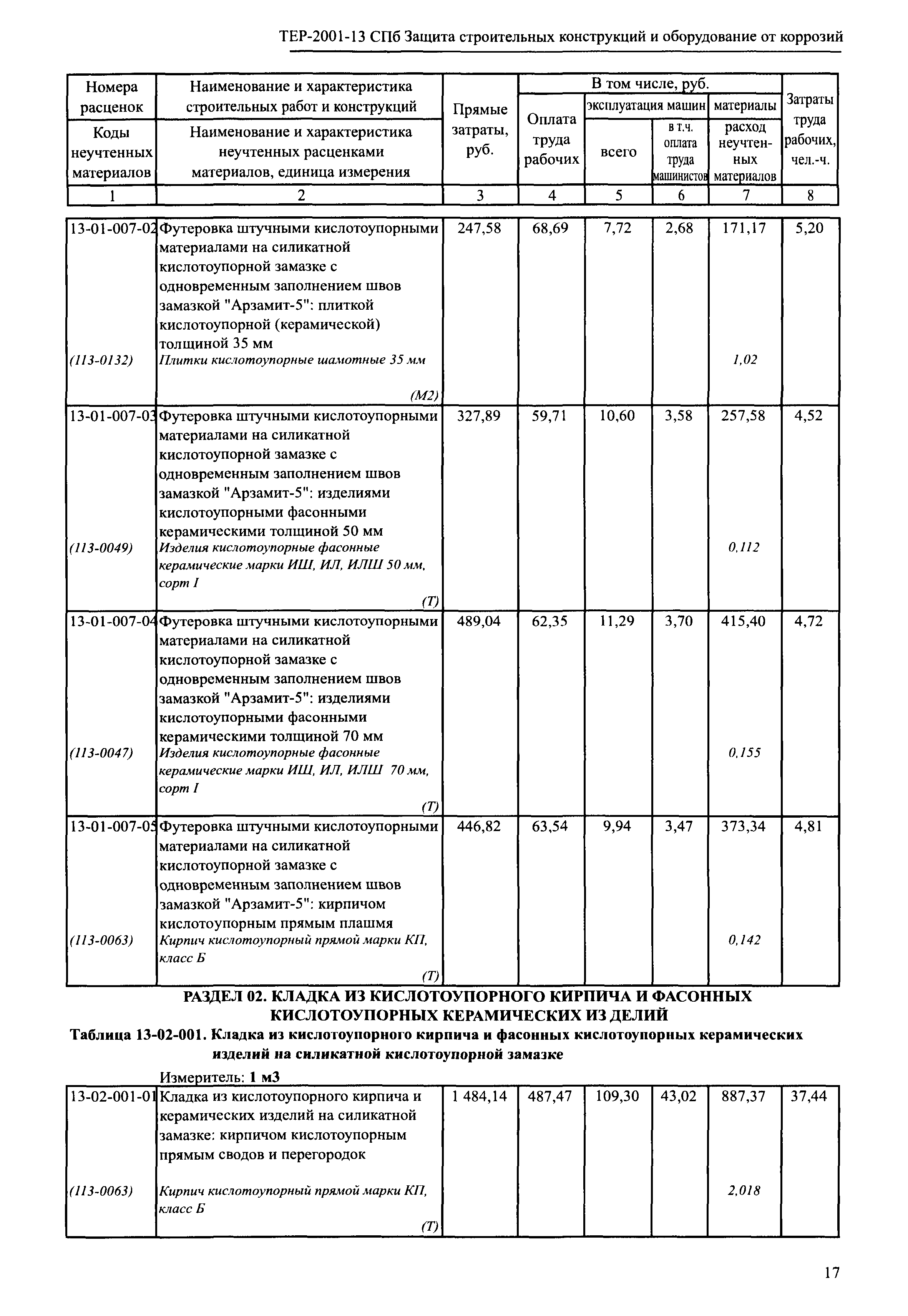 ТЕР 2001-13 СПб