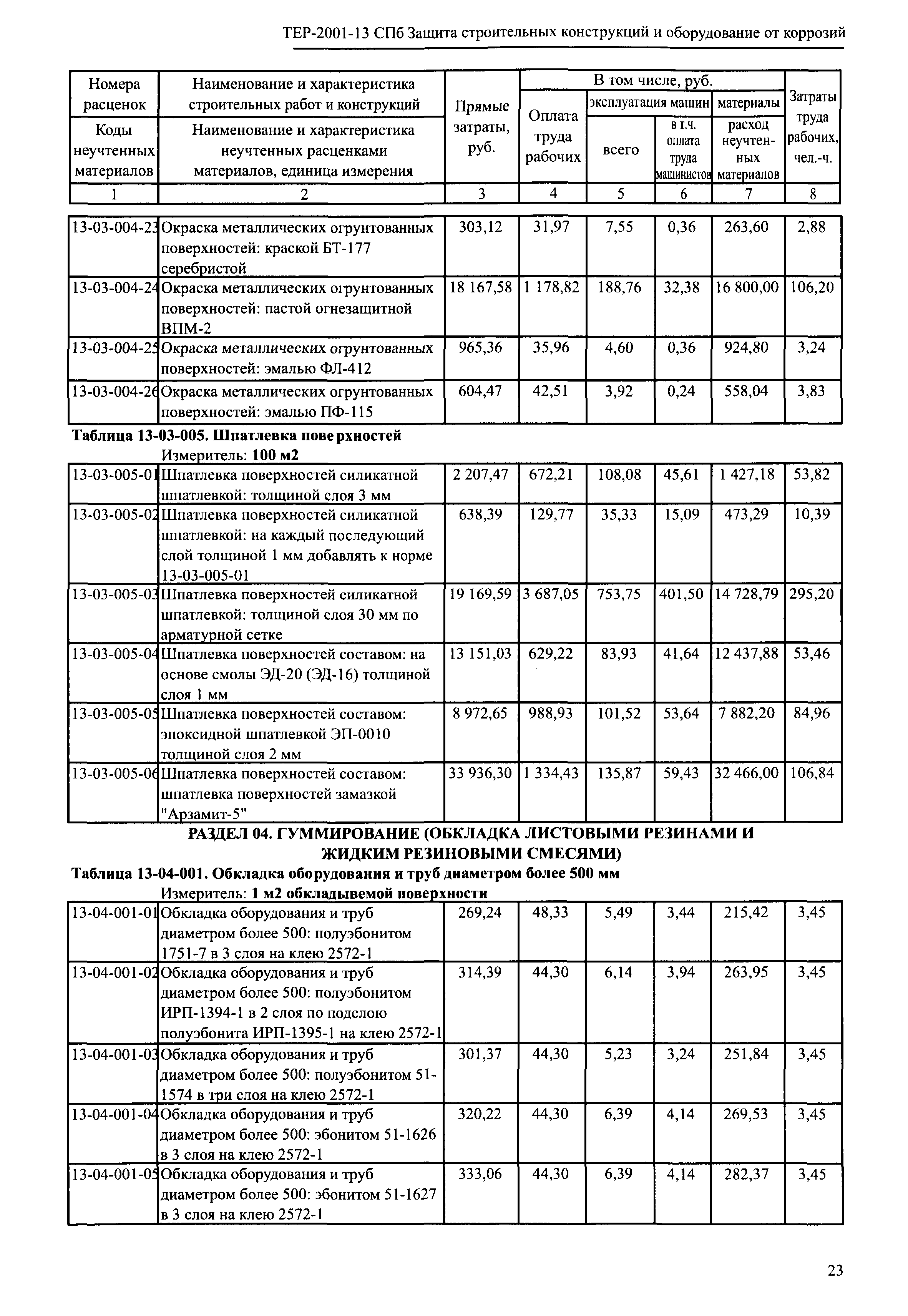 ТЕР 2001-13 СПб