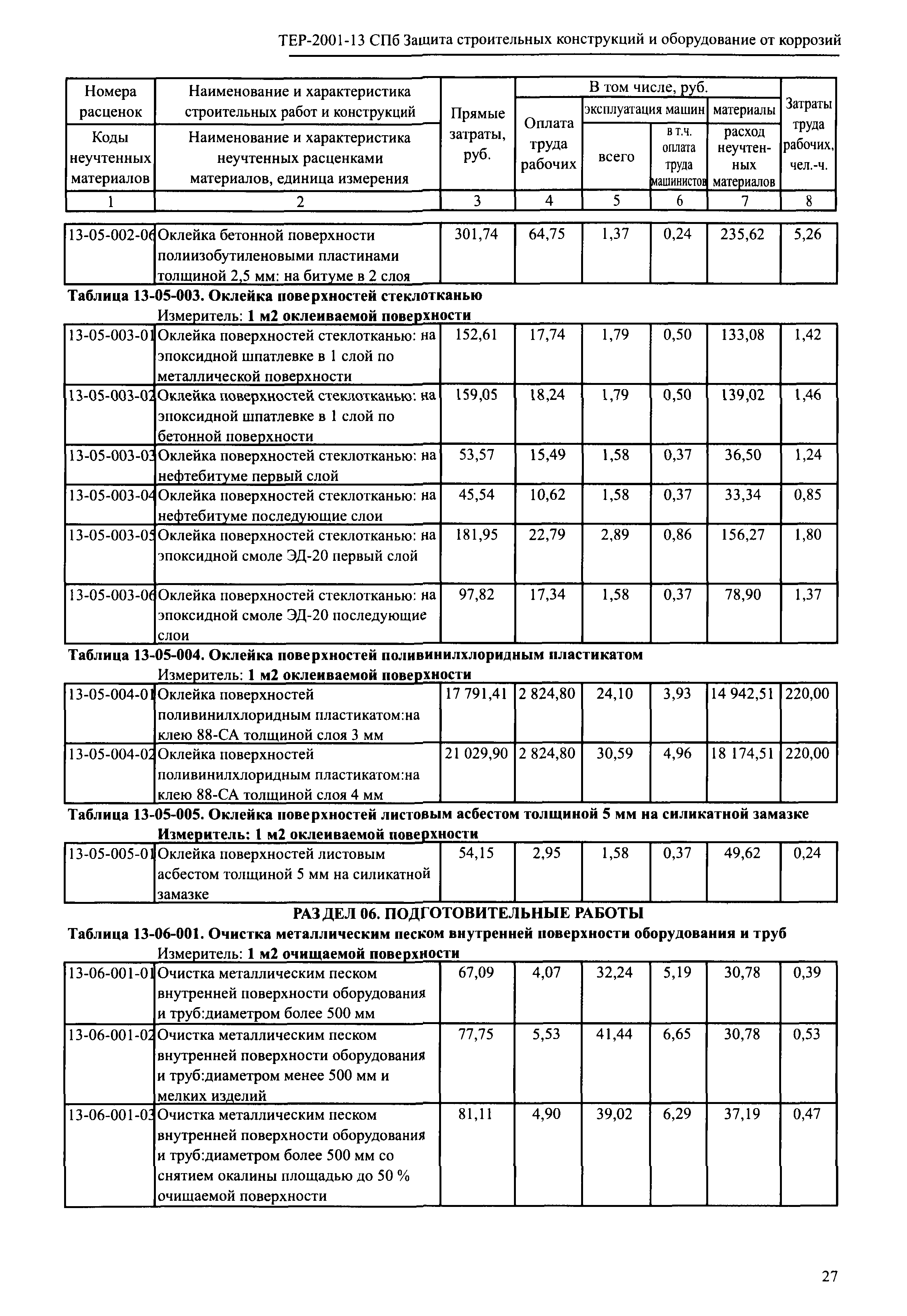 ТЕР 2001-13 СПб