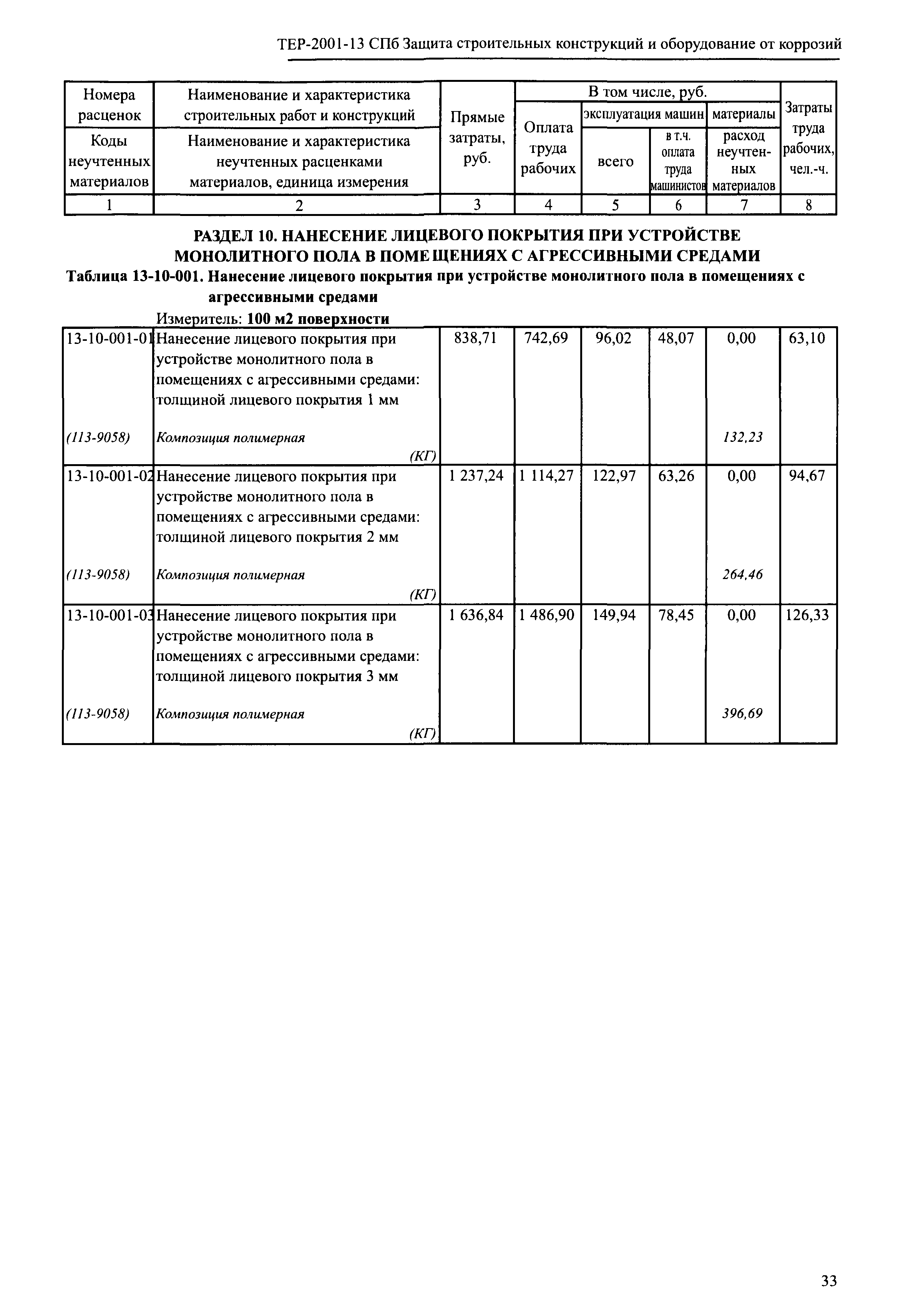 ТЕР 2001-13 СПб