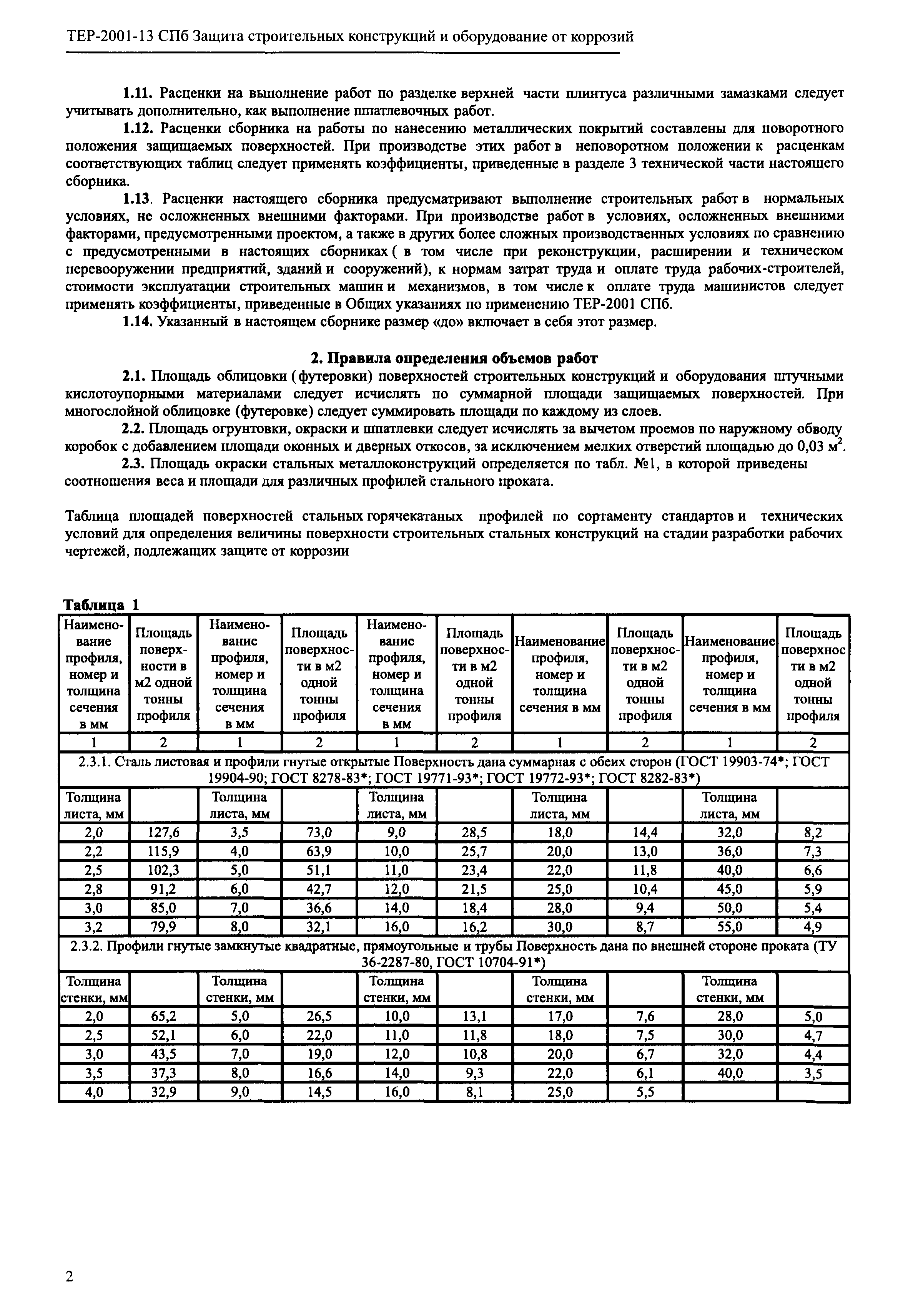 ТЕР 2001-13 СПб