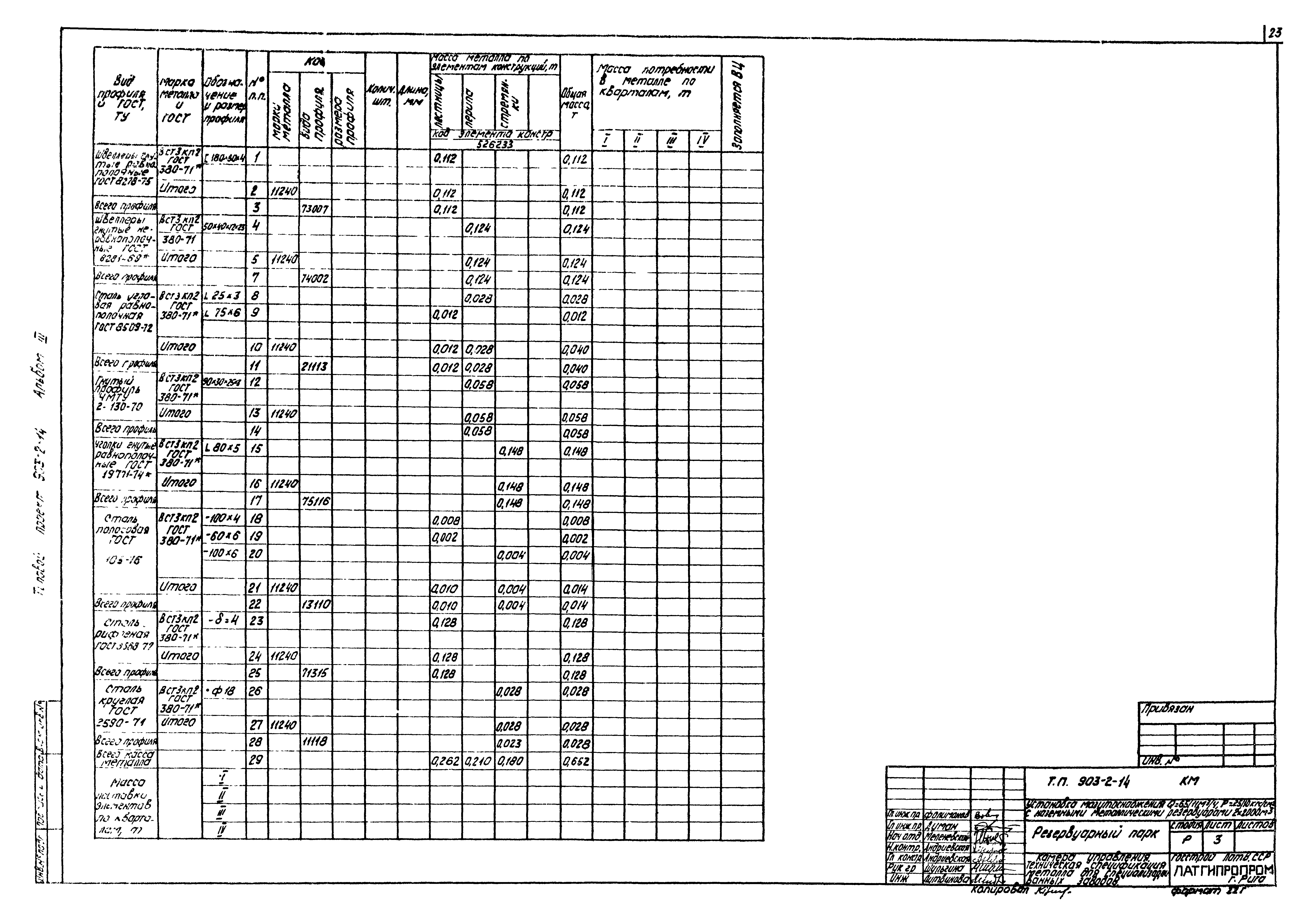 Типовой проект 903-2-14
