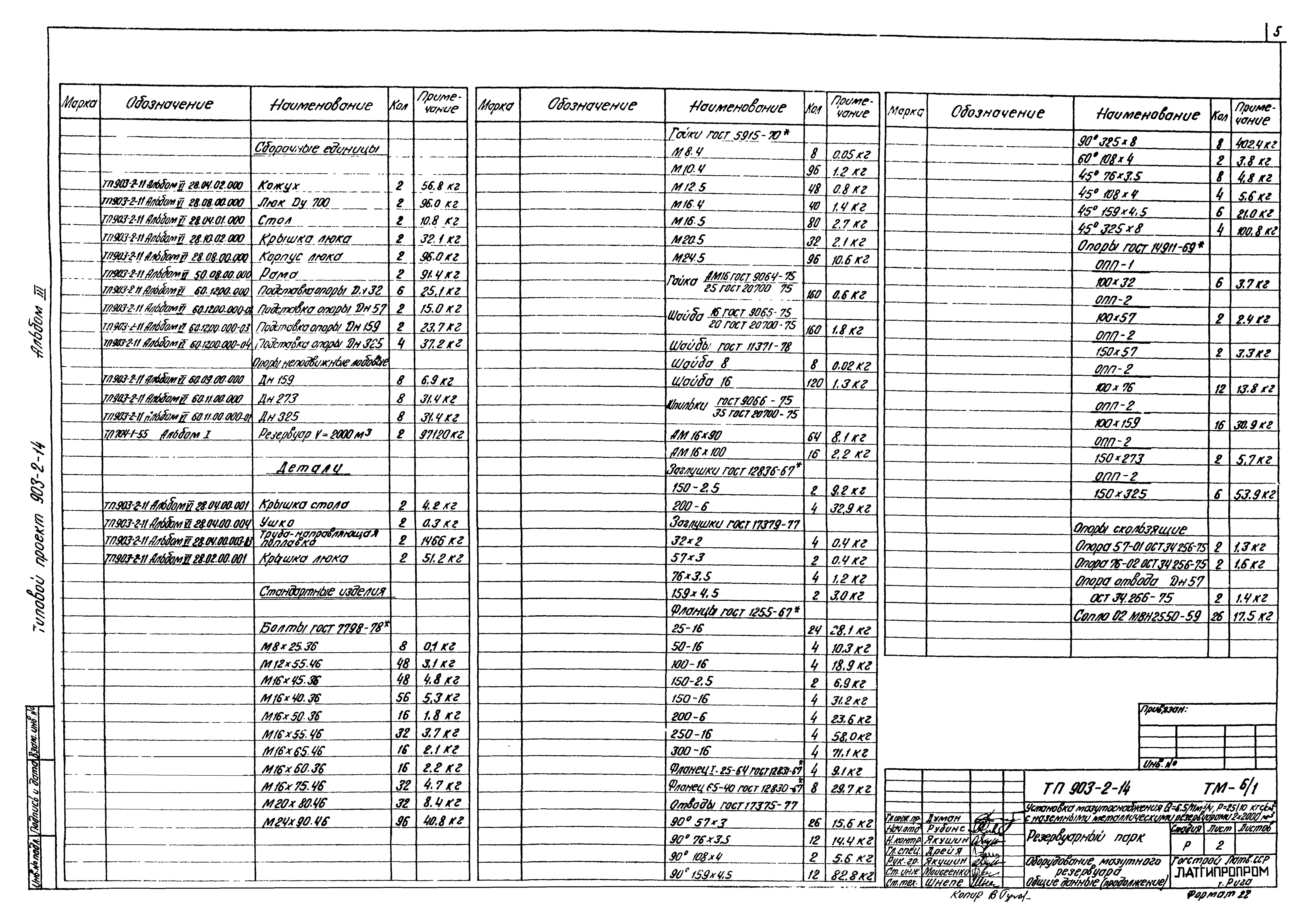Типовой проект 903-2-14
