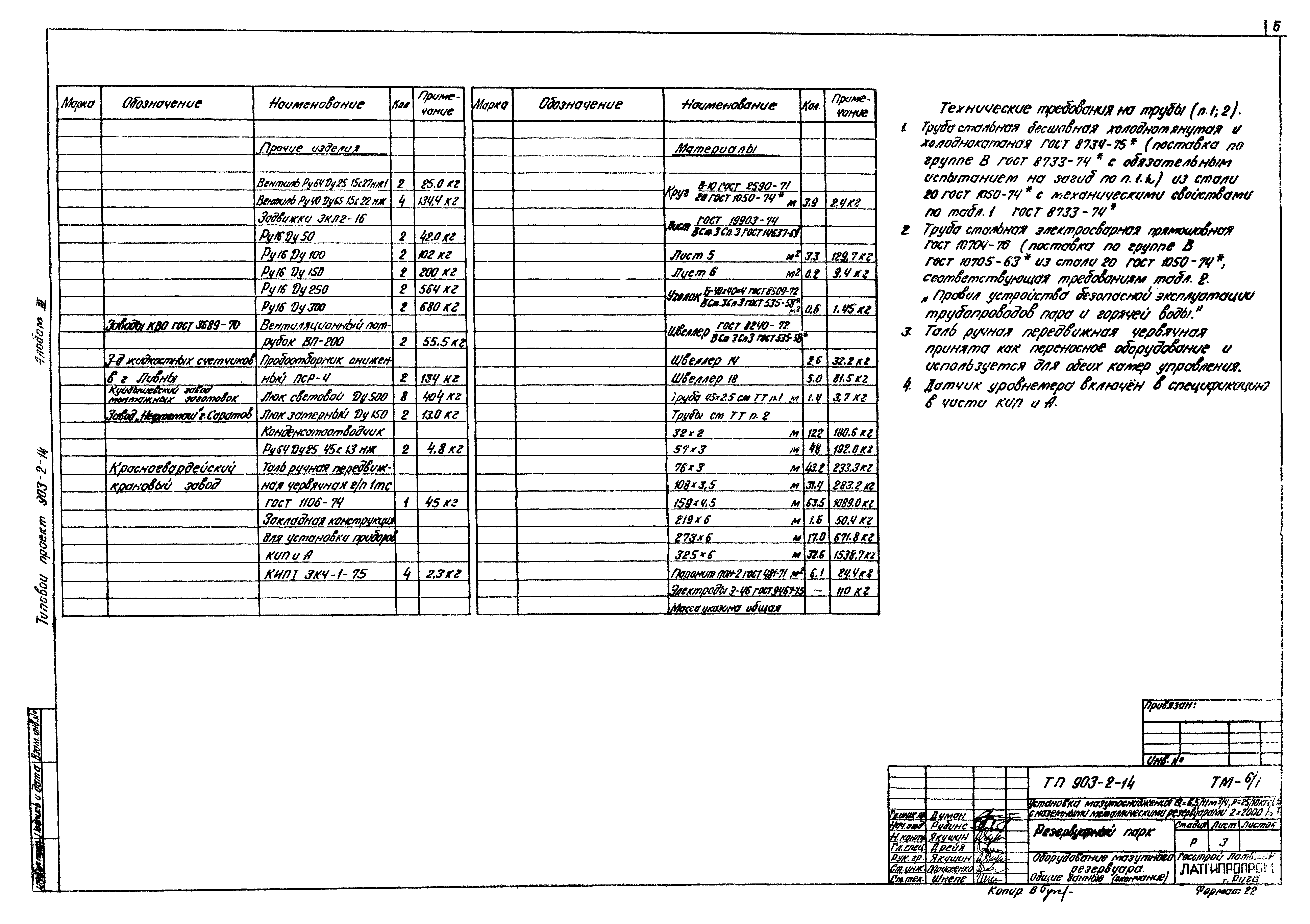 Типовой проект 903-2-14
