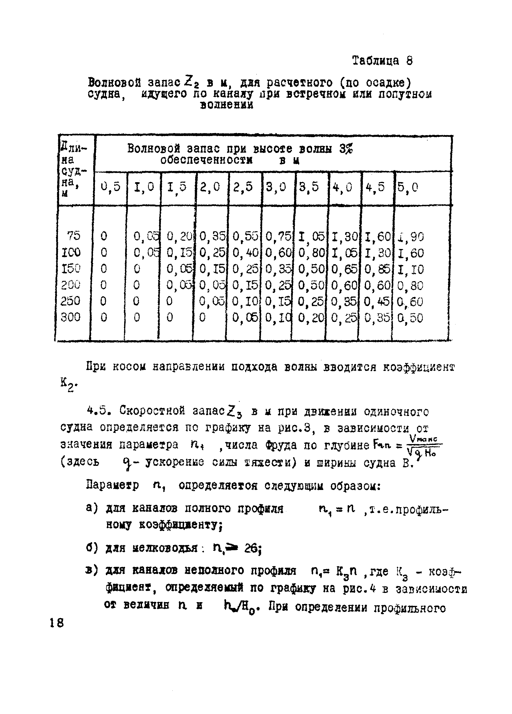 ВСН 19-70/ММФ