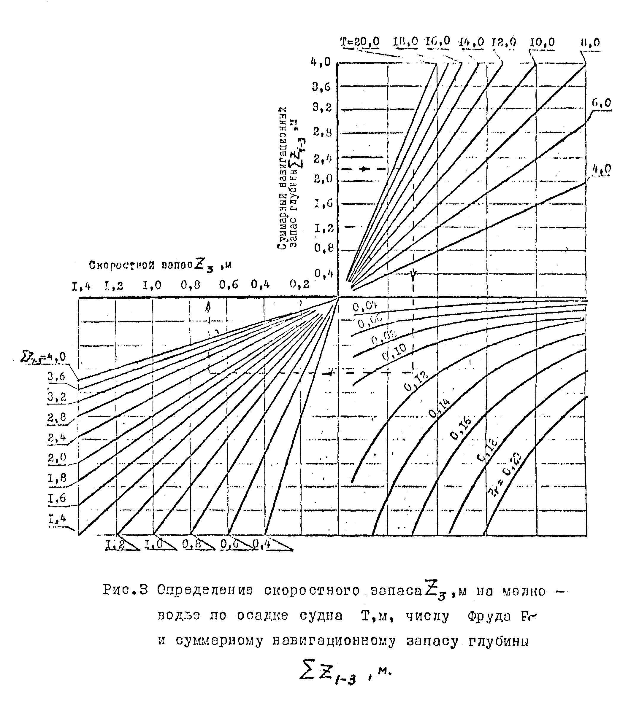 ВСН 19-70/ММФ