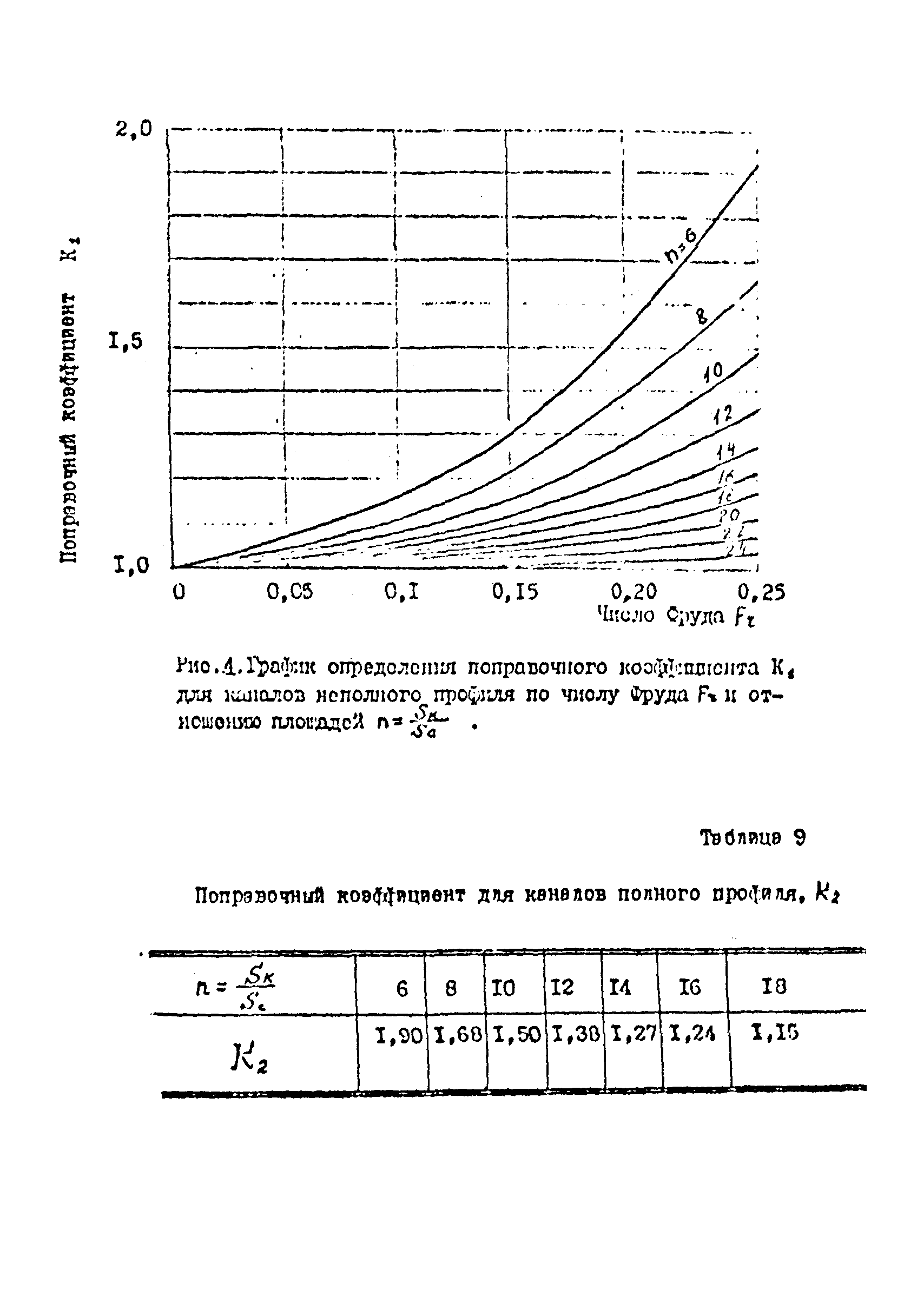 ВСН 19-70/ММФ