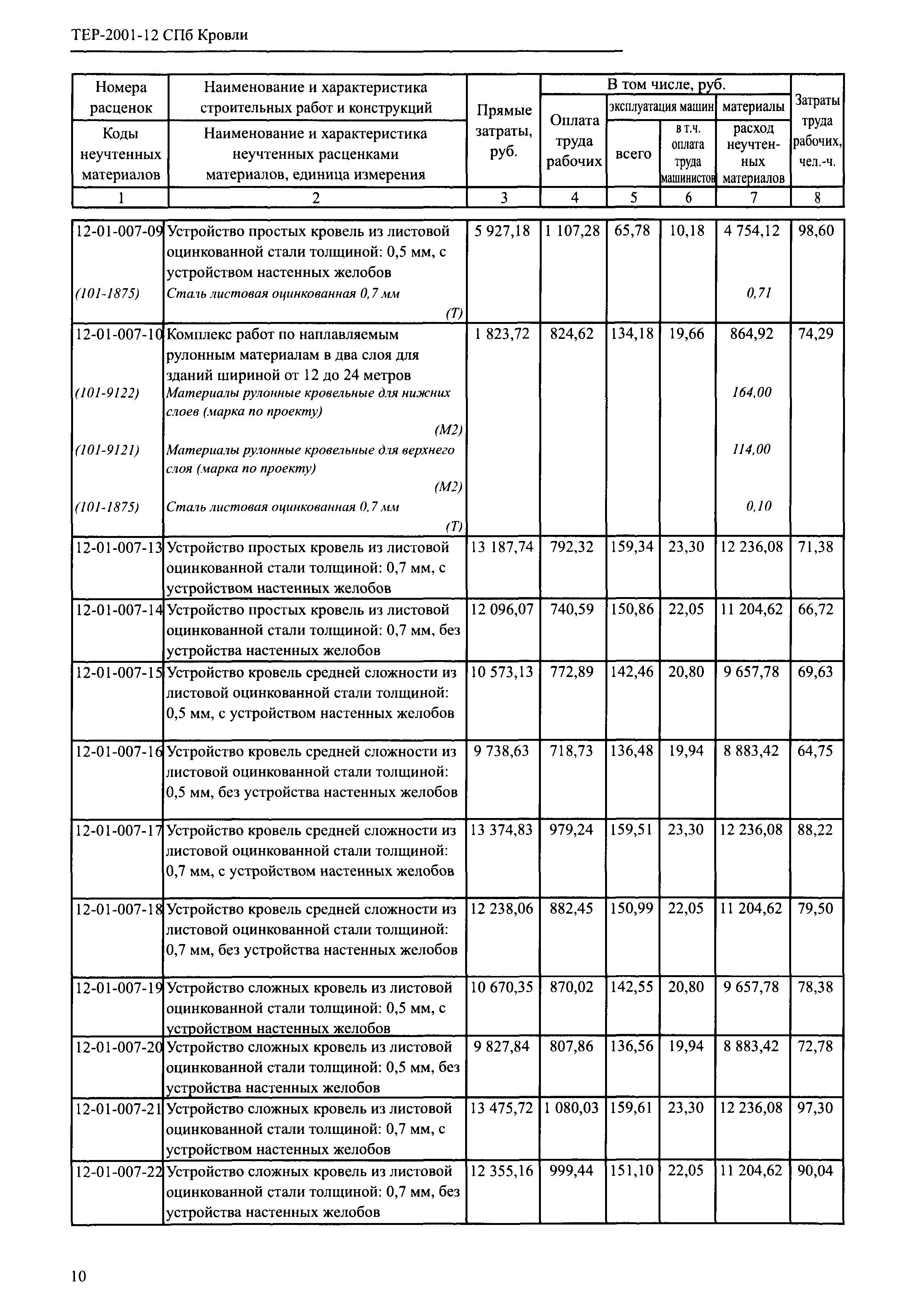 ТЕР 2001-12 СПб