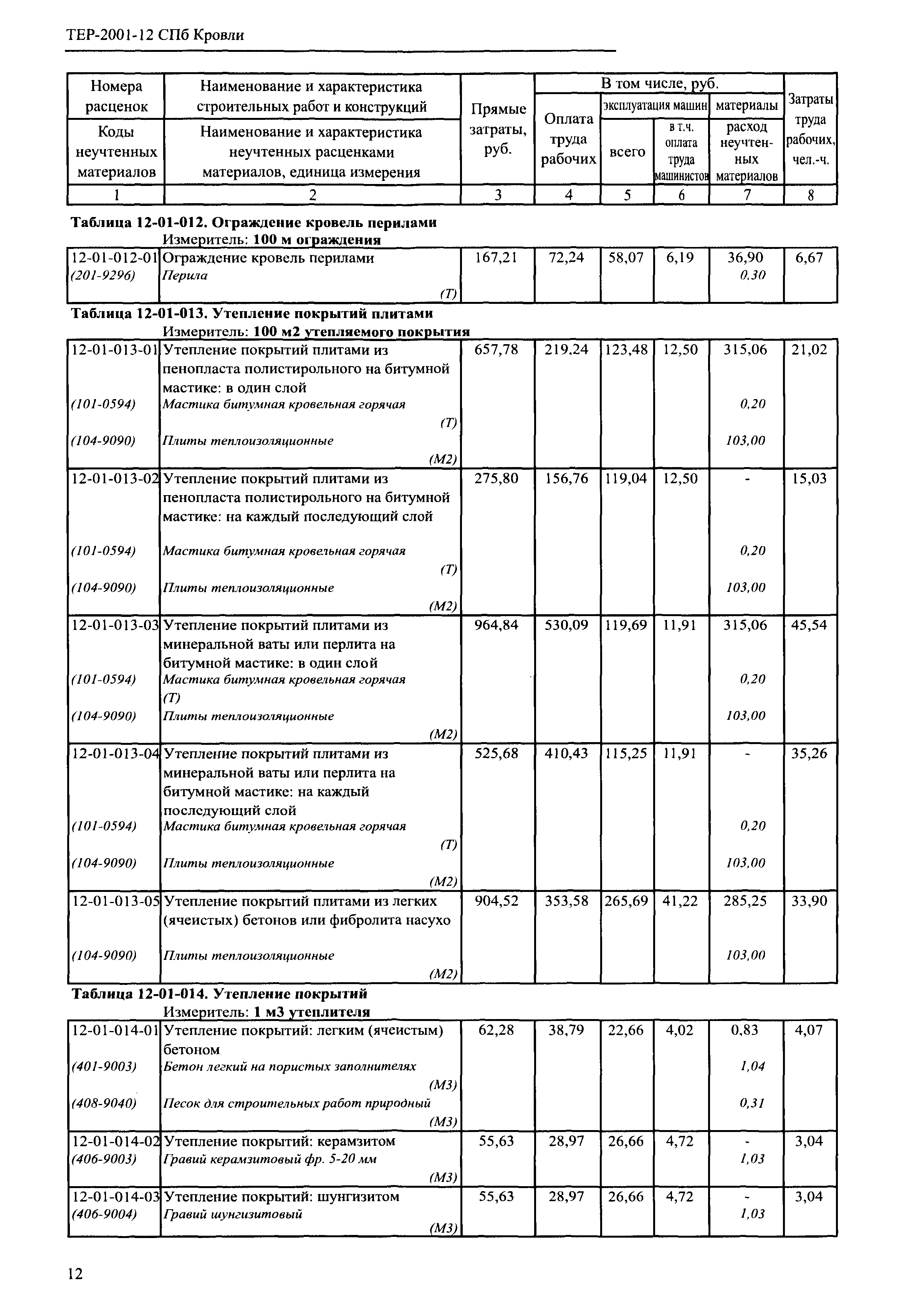 ТЕР 2001-12 СПб