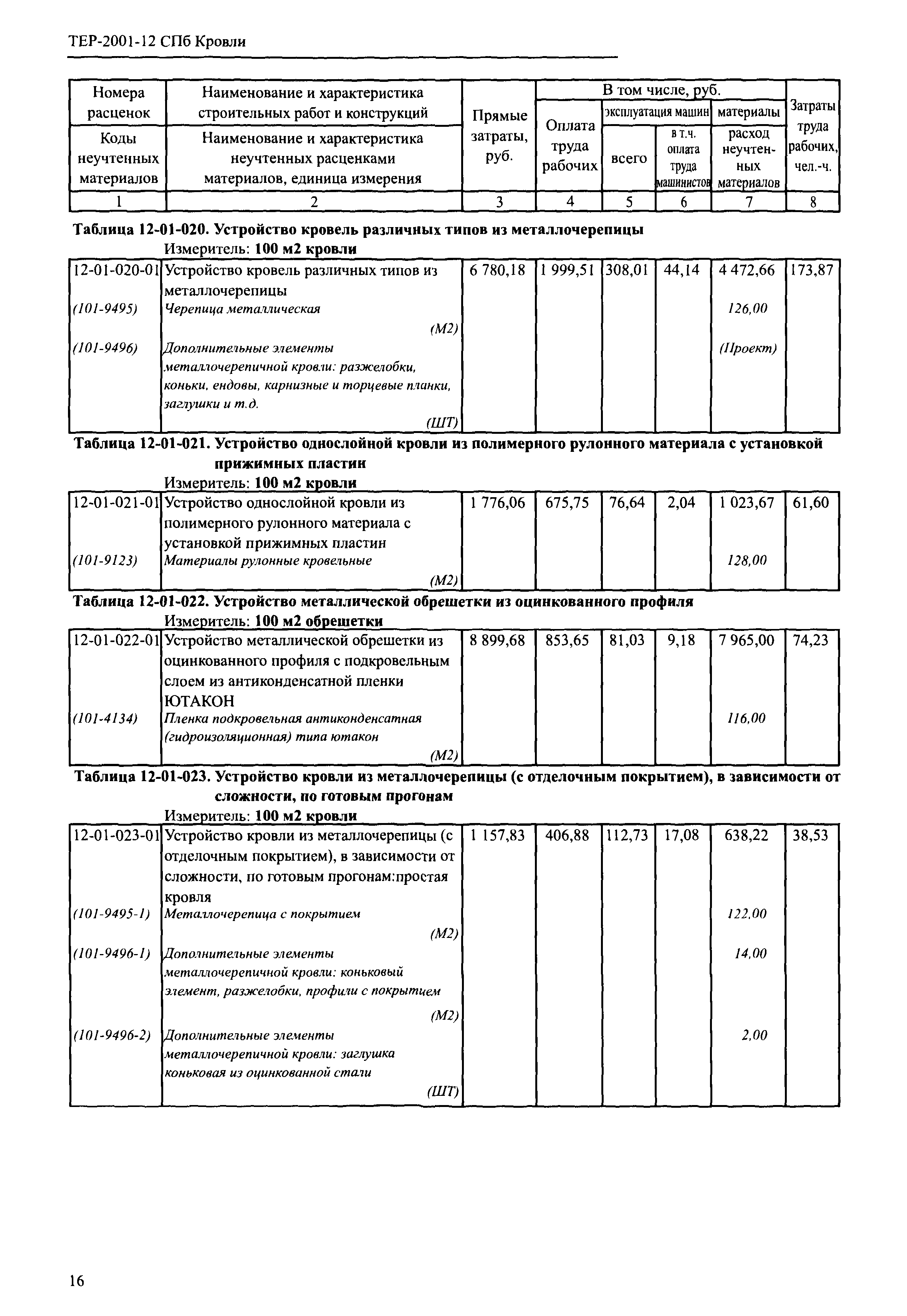 ТЕР 2001-12 СПб