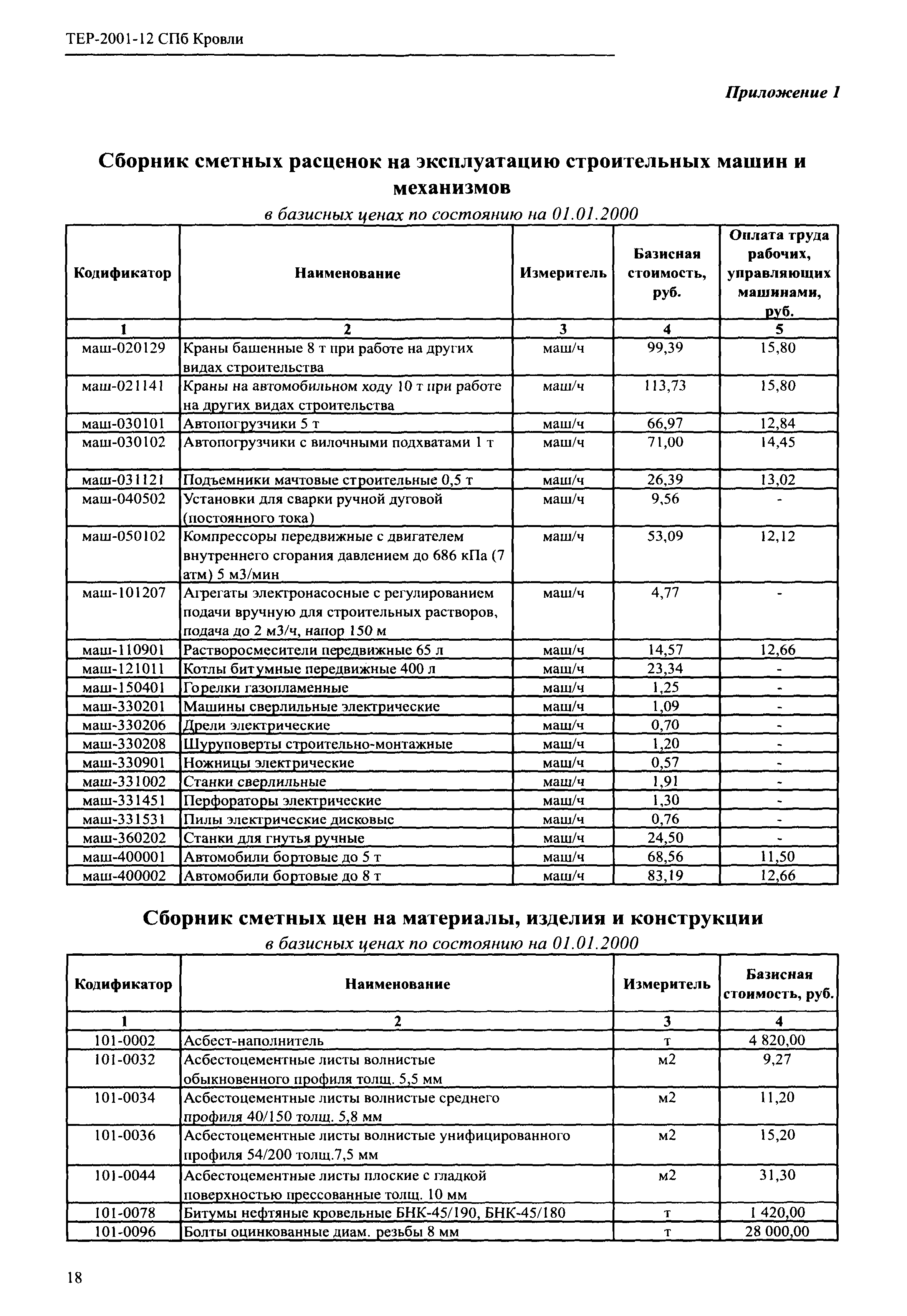 ТЕР 2001-12 СПб