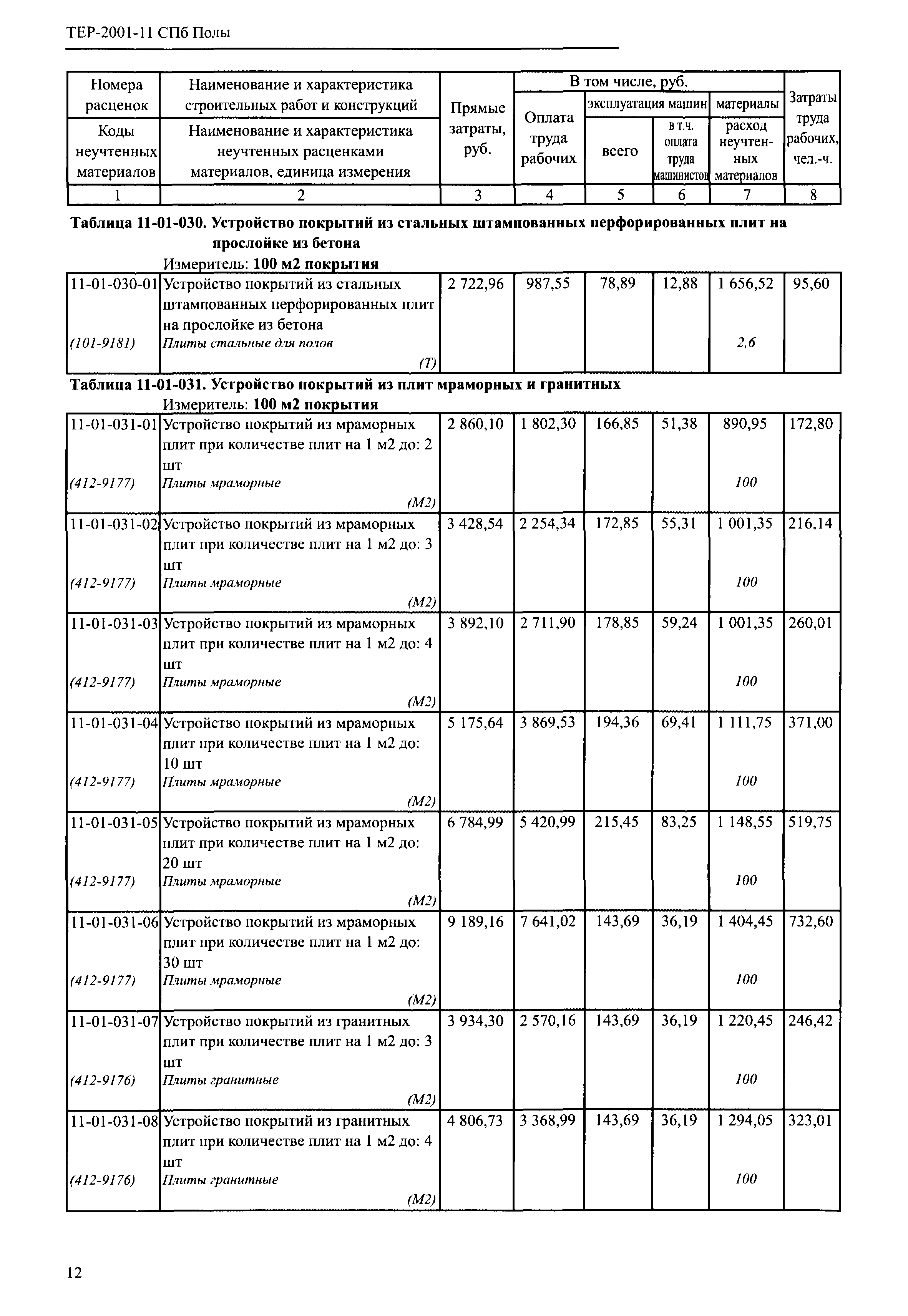 ТЕР 2001-11 СПб