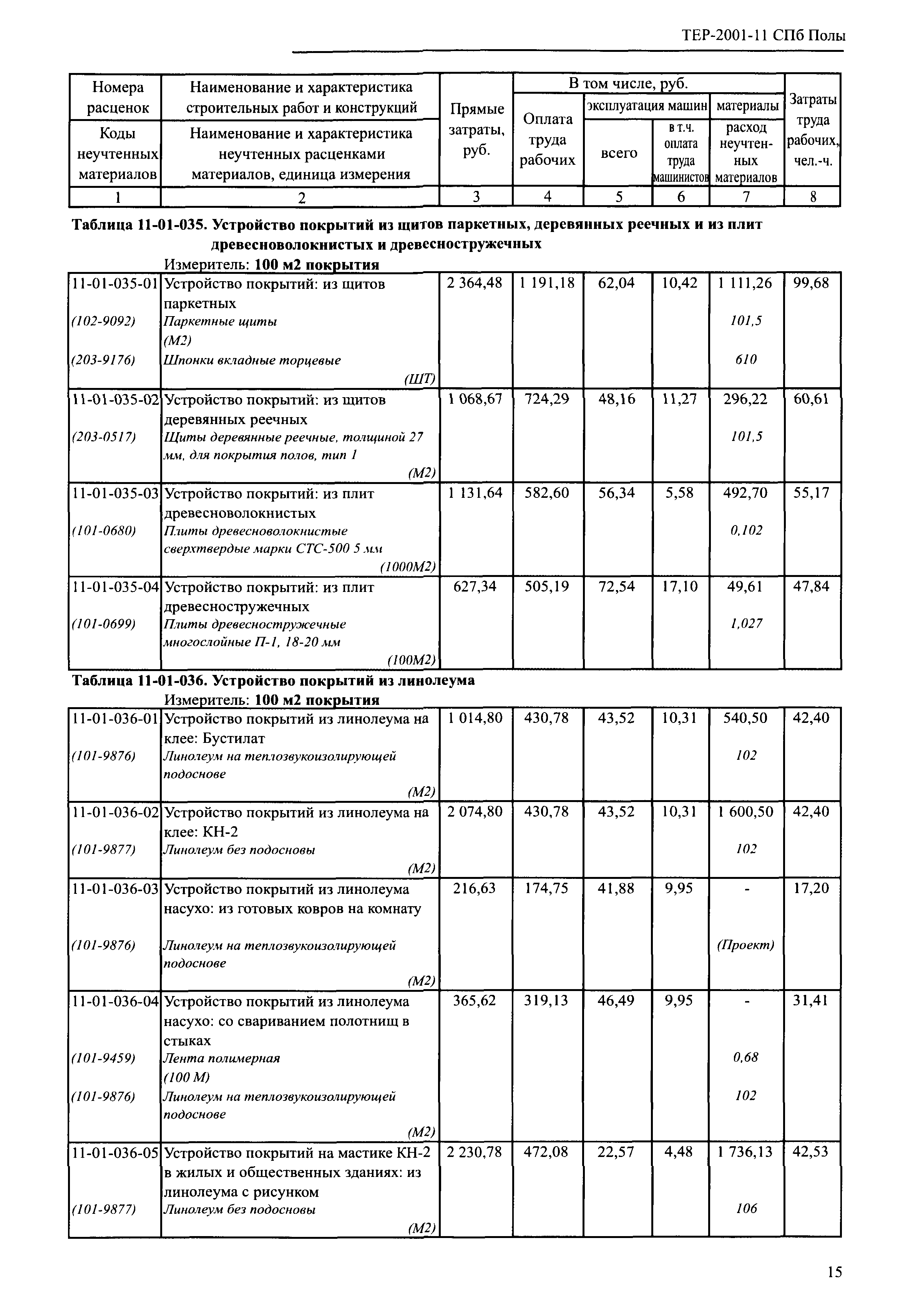 ТЕР 2001-11 СПб