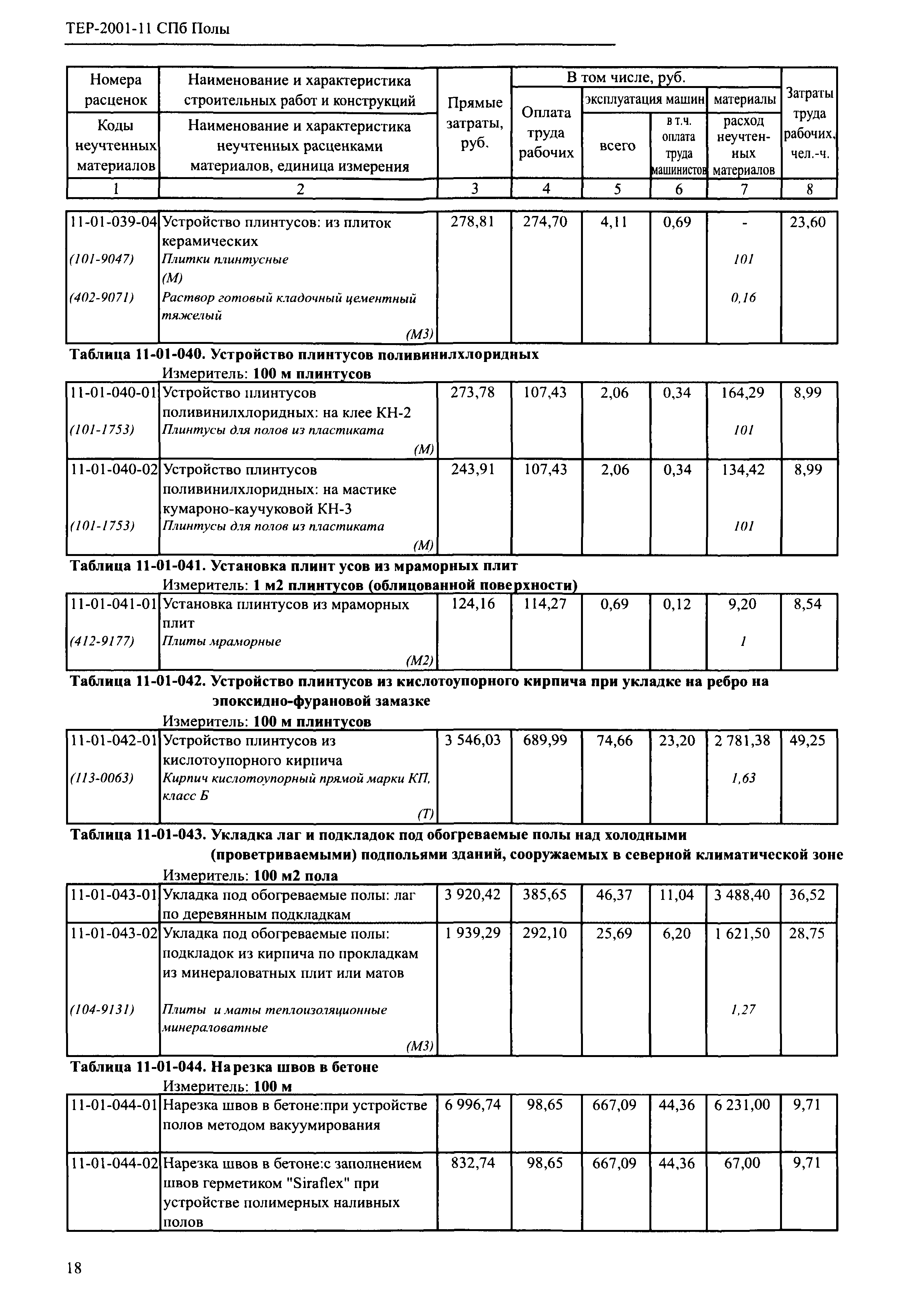 ТЕР 2001-11 СПб