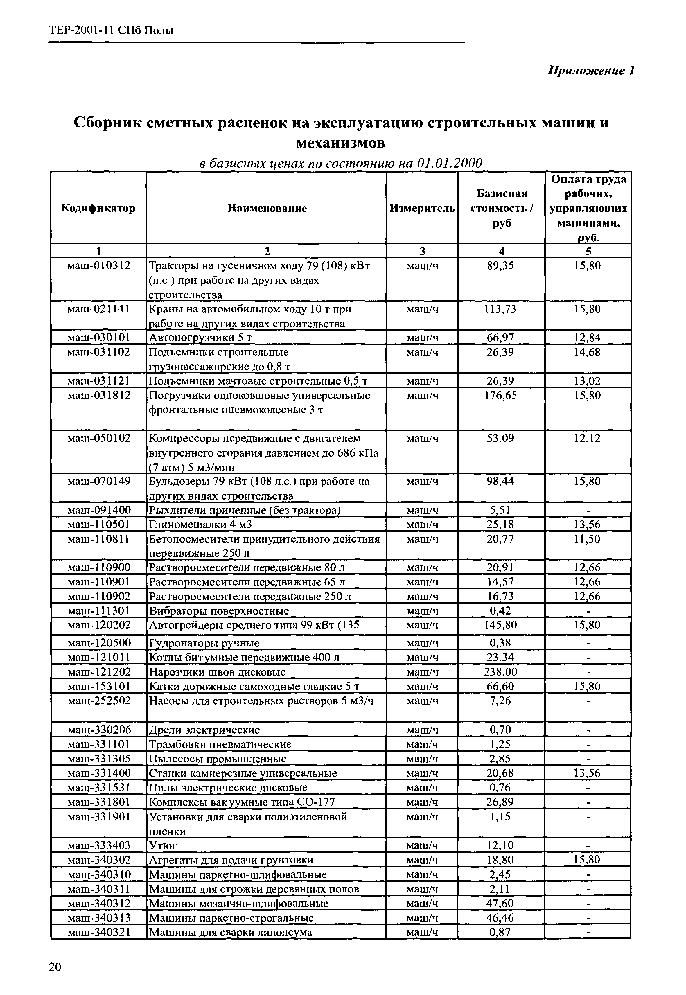 ТЕР 2001-11 СПб