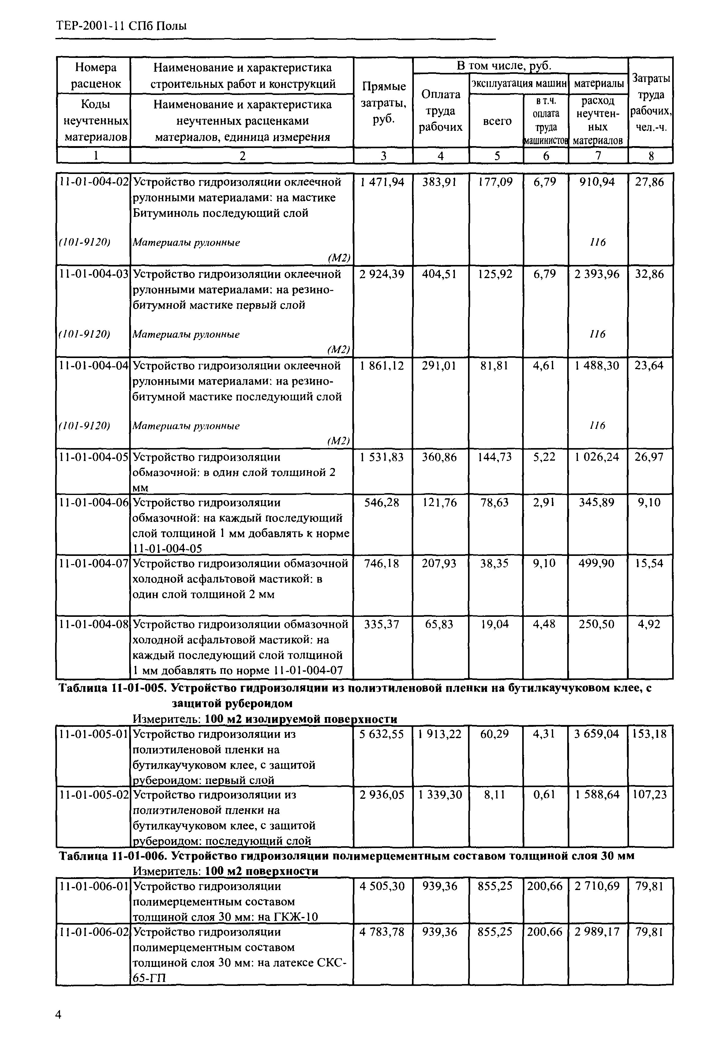 ТЕР 2001-11 СПб