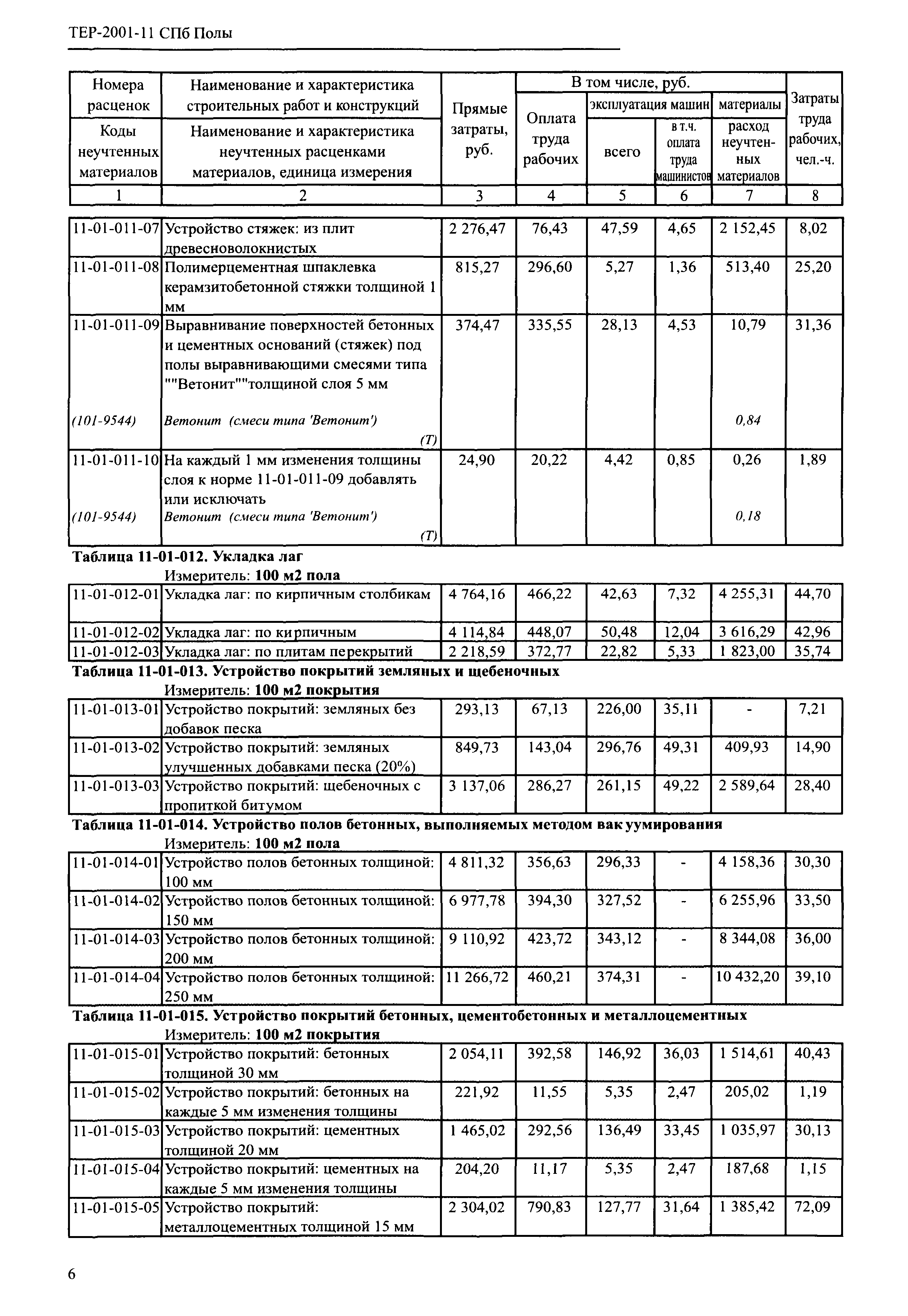 ТЕР 2001-11 СПб