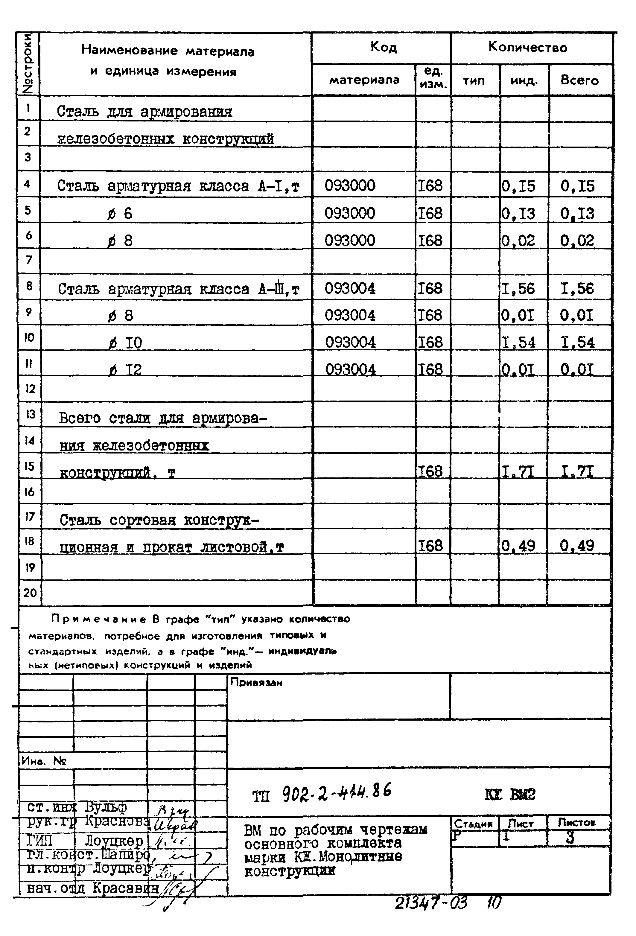 Типовой проект 902-2-414.86