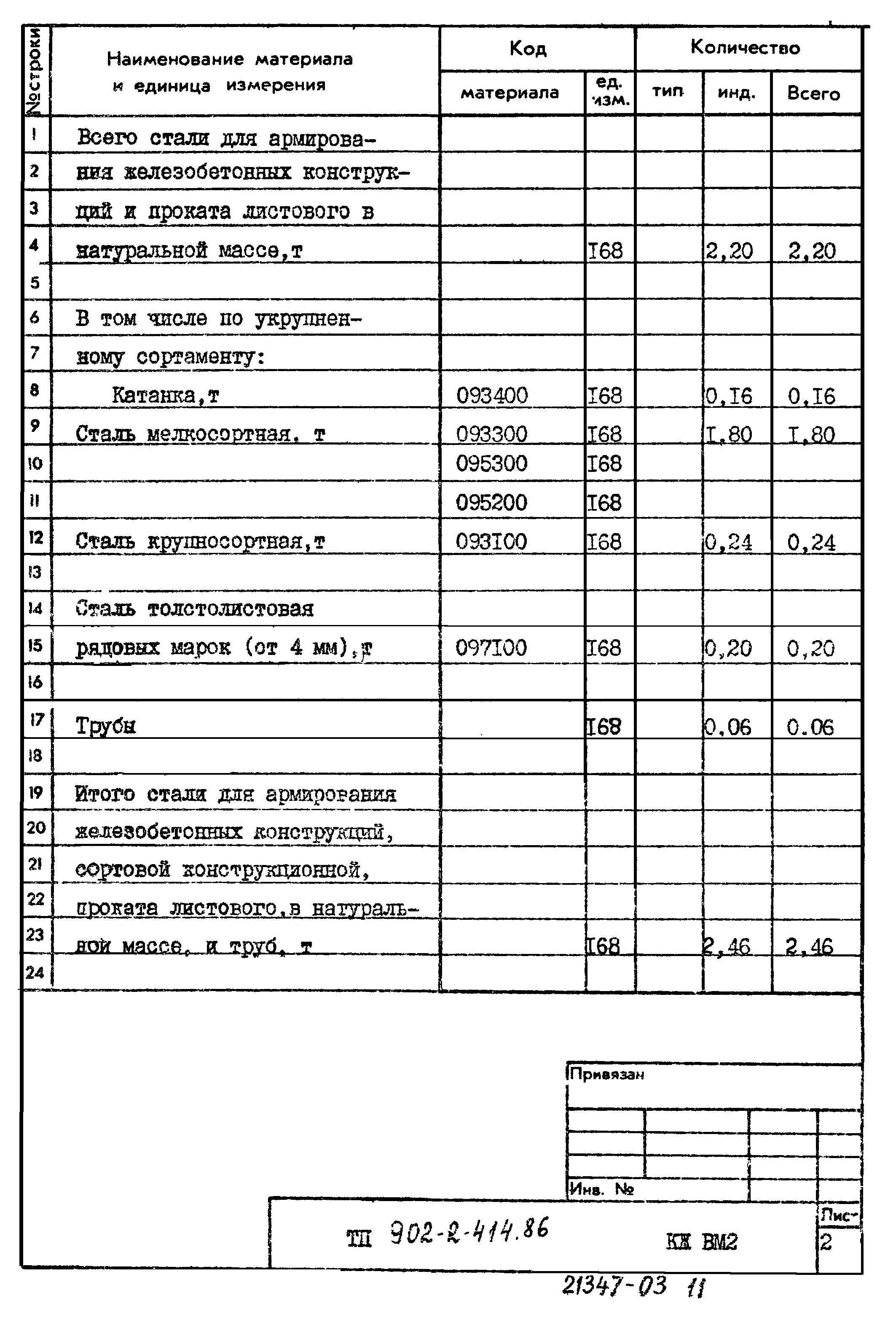 Типовой проект 902-2-414.86