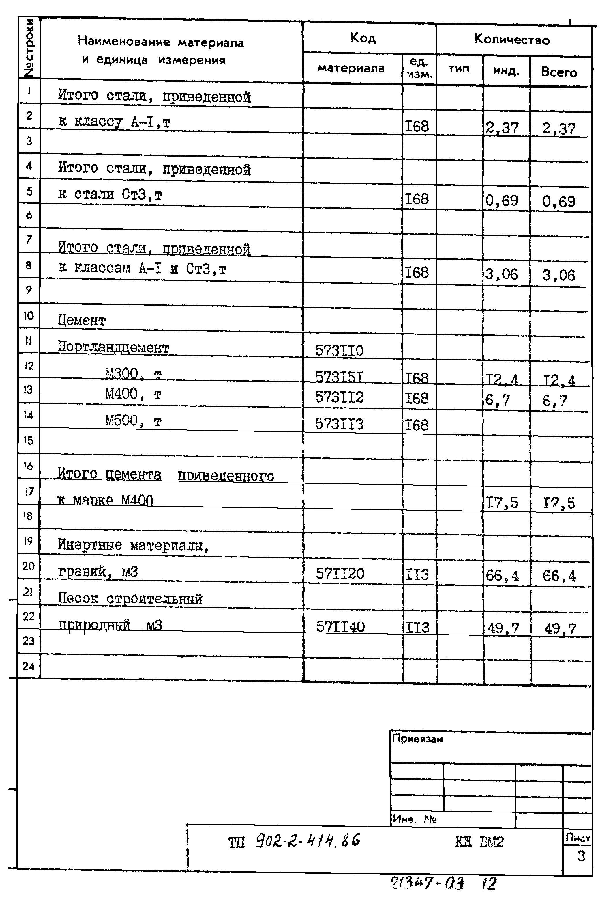 Типовой проект 902-2-414.86