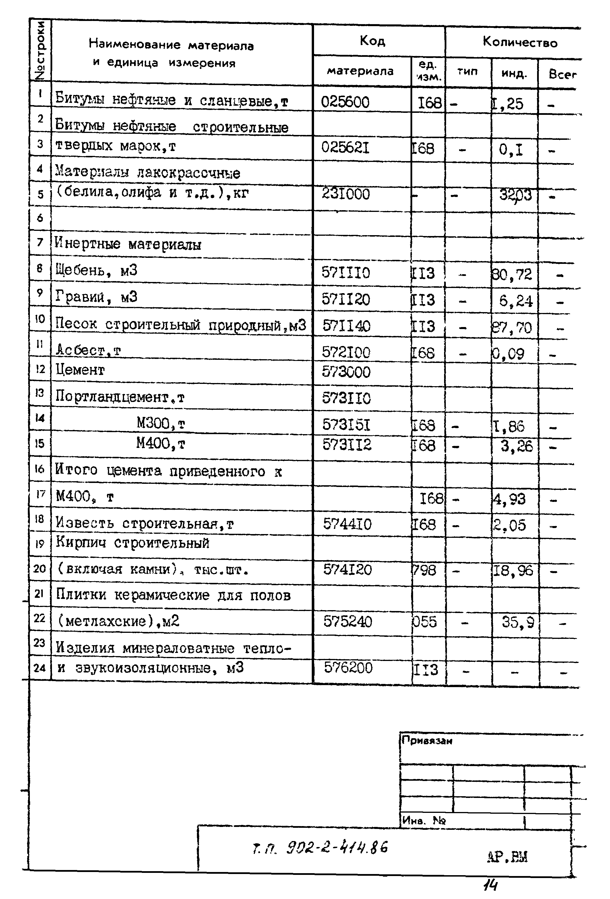 Типовой проект 902-2-414.86