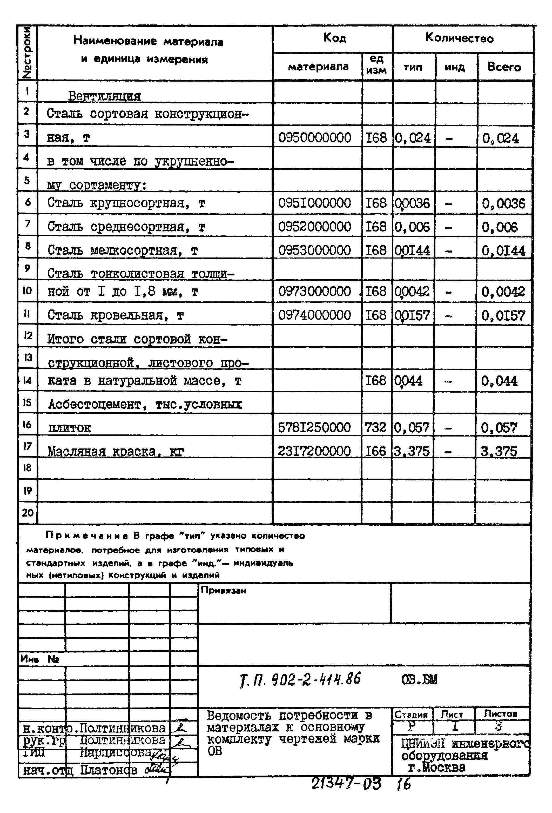 Типовой проект 902-2-414.86