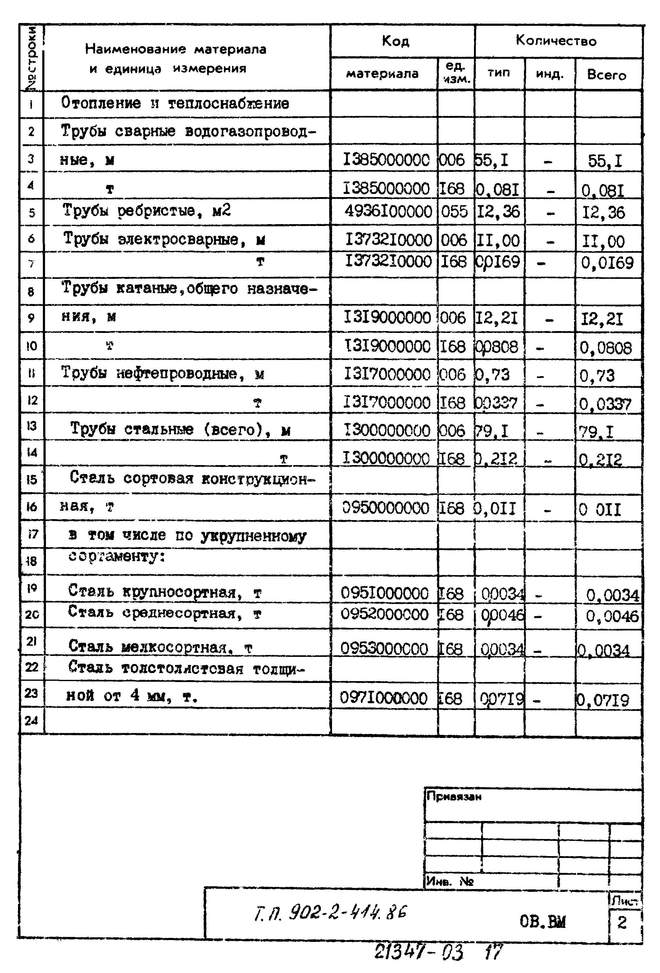 Типовой проект 902-2-414.86