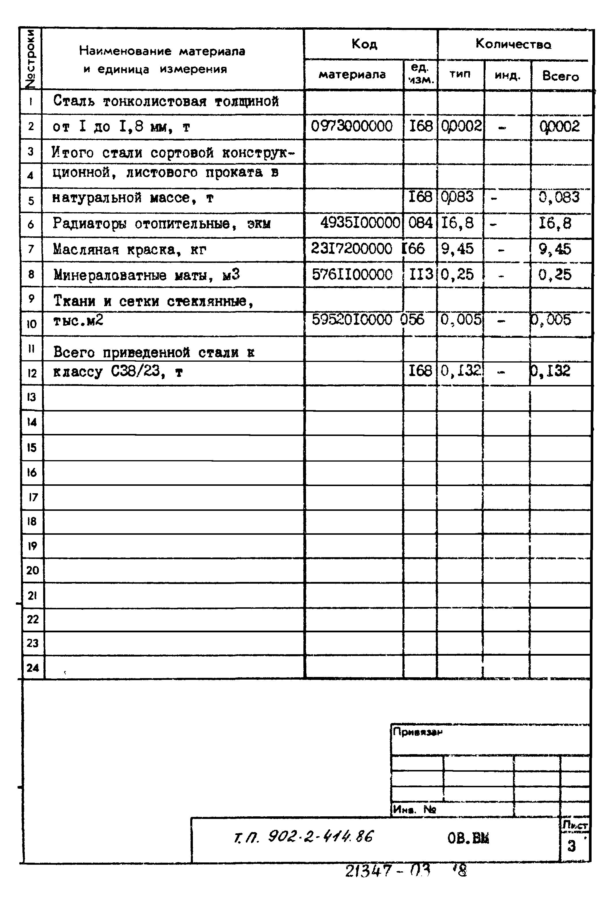 Типовой проект 902-2-414.86