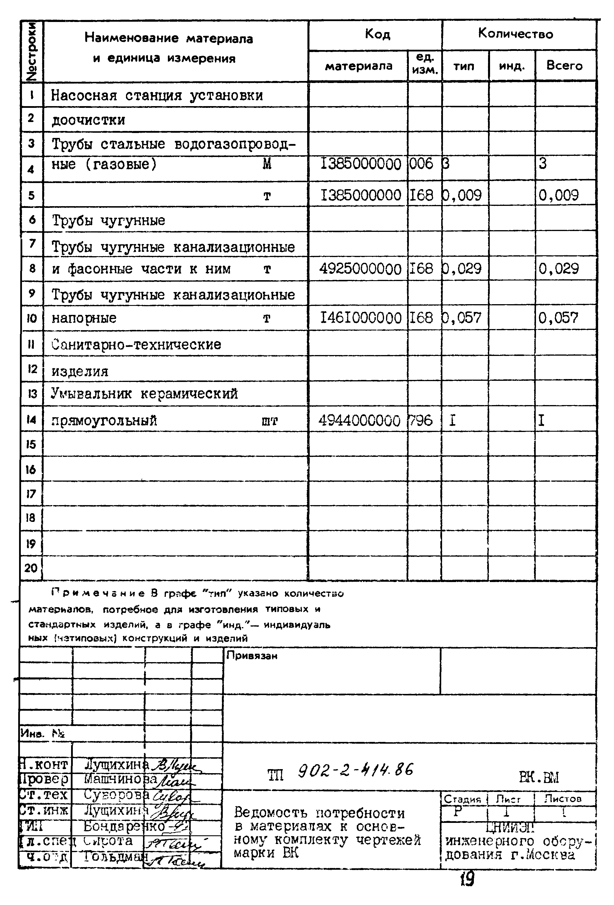 Типовой проект 902-2-414.86