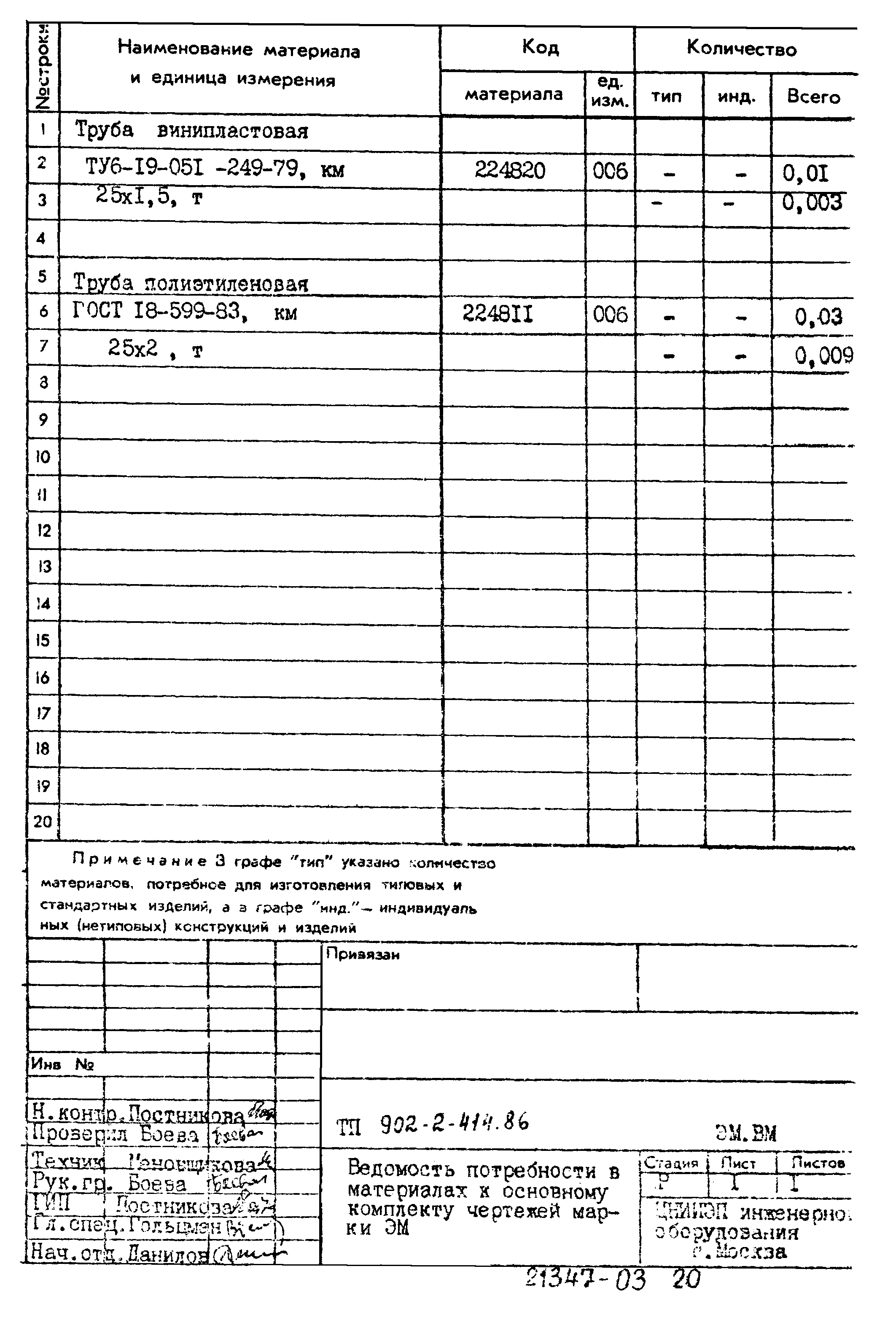 Типовой проект 902-2-414.86