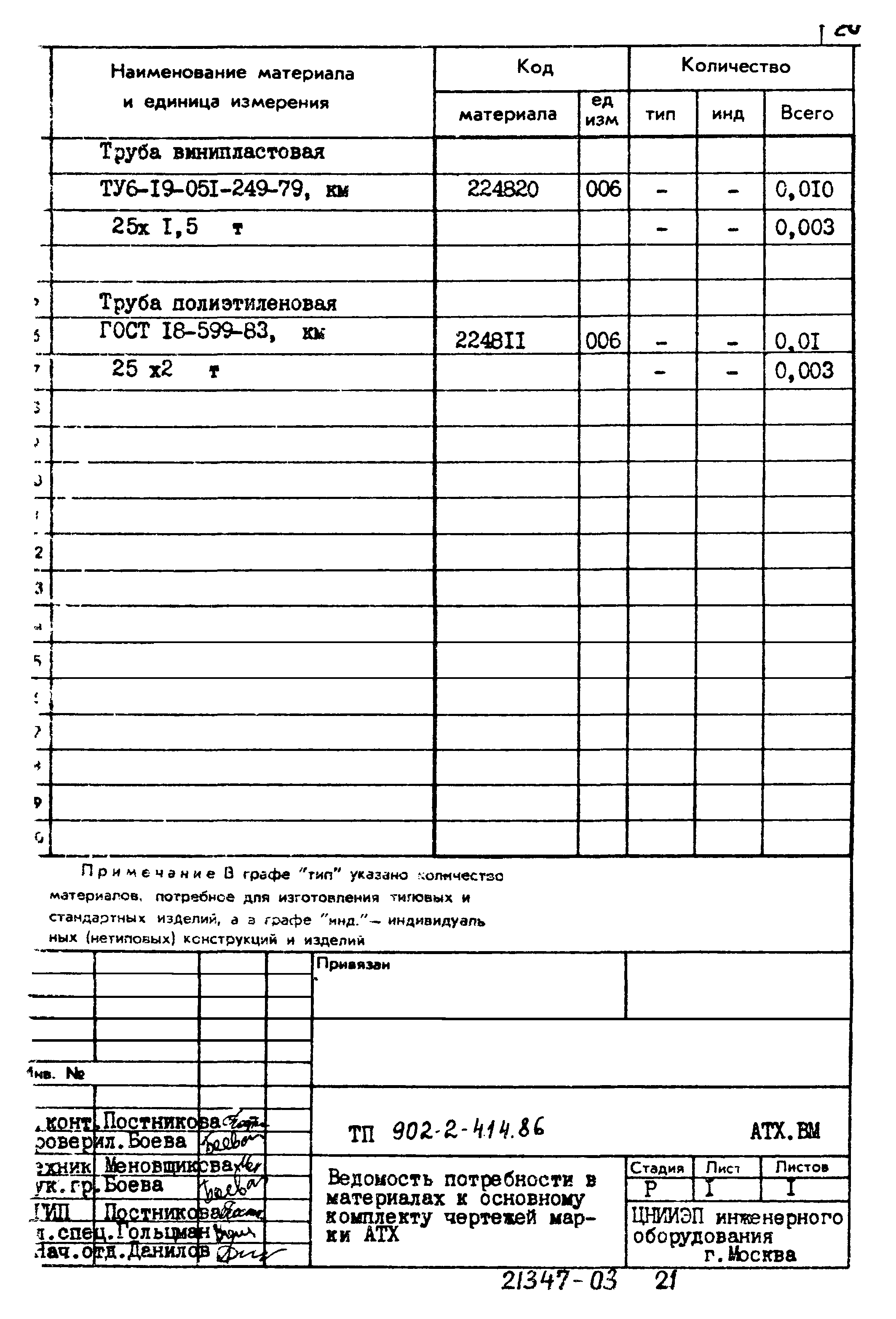 Типовой проект 902-2-414.86