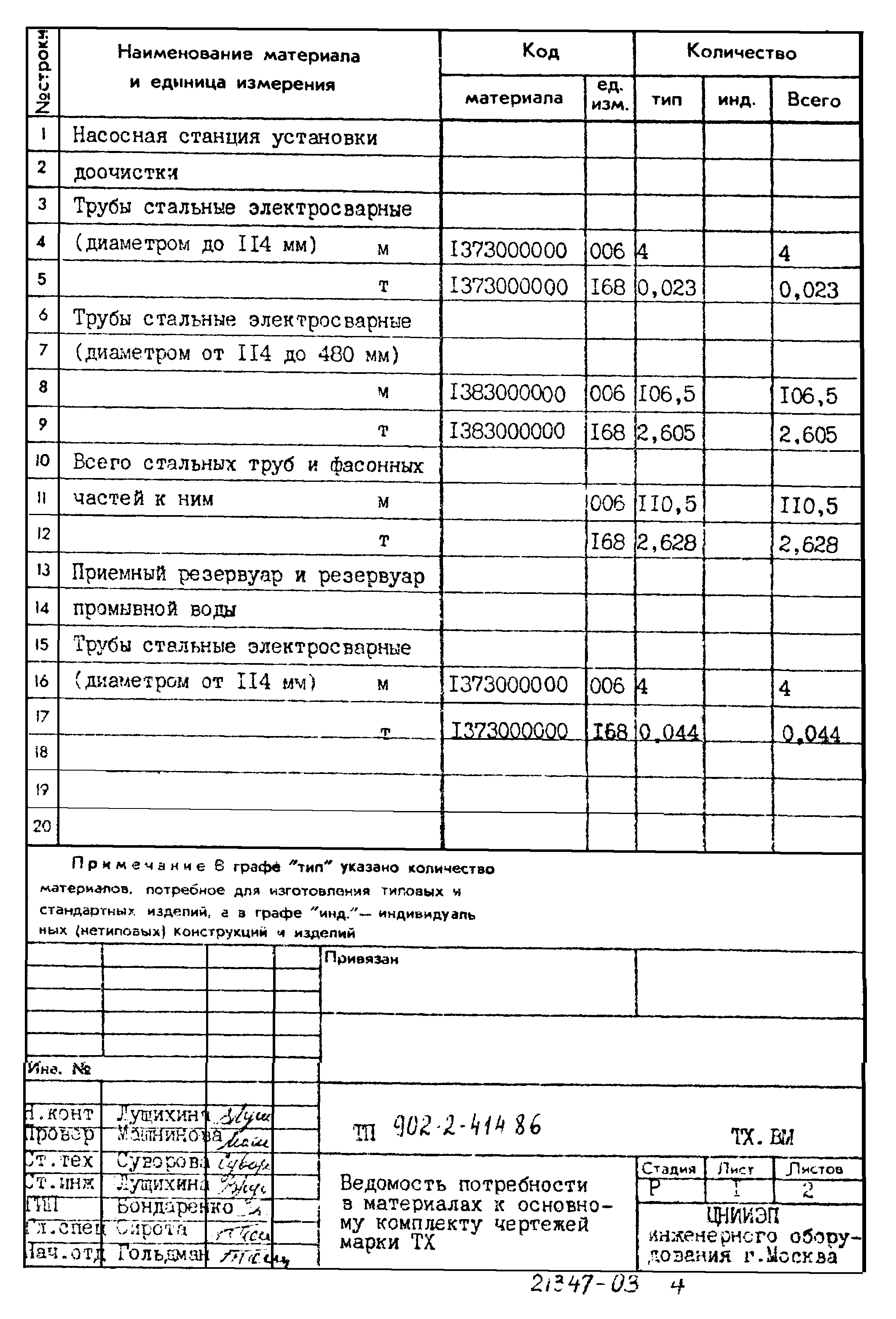 Типовой проект 902-2-414.86