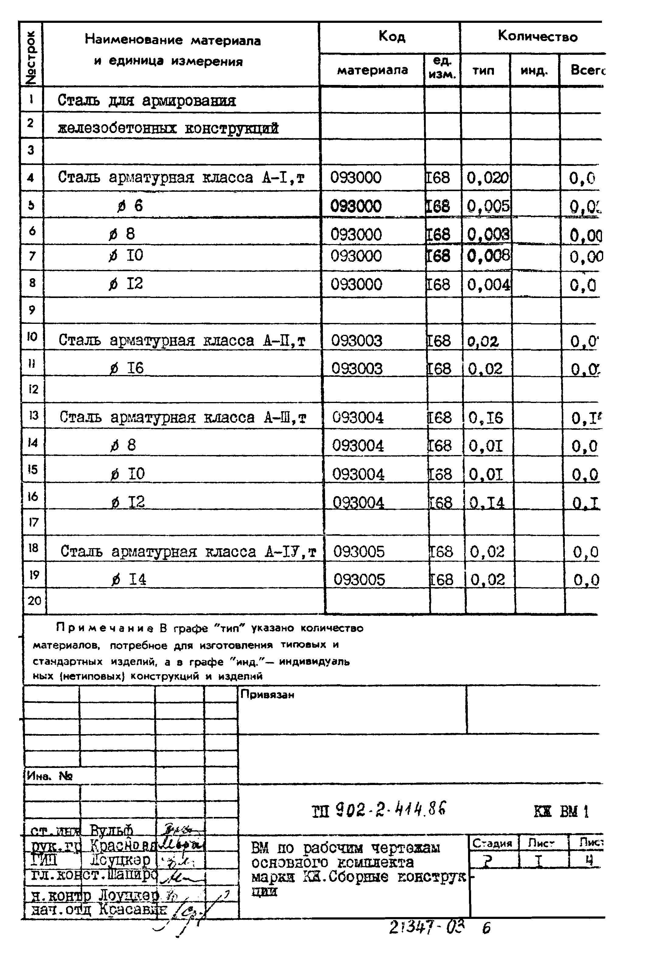 Типовой проект 902-2-414.86