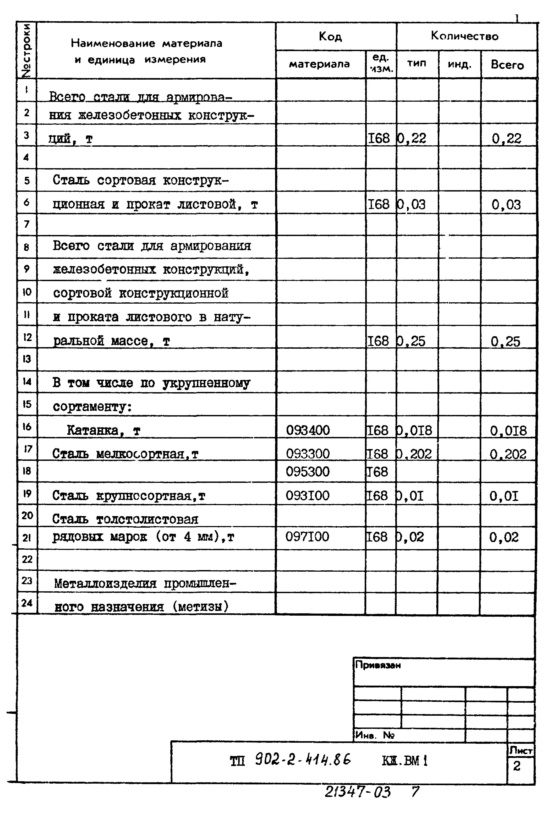 Типовой проект 902-2-414.86