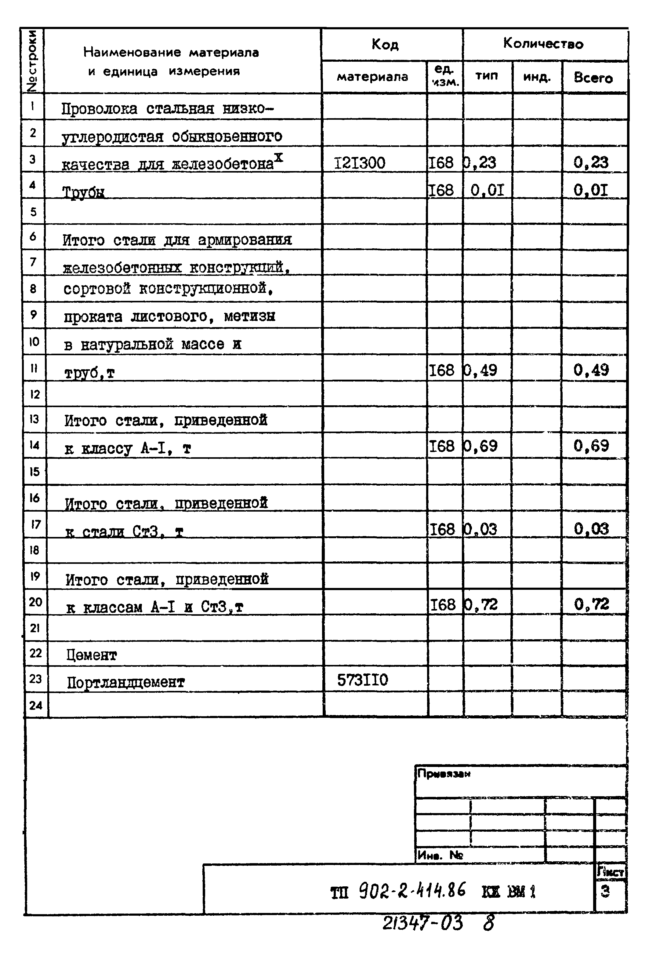 Типовой проект 902-2-414.86