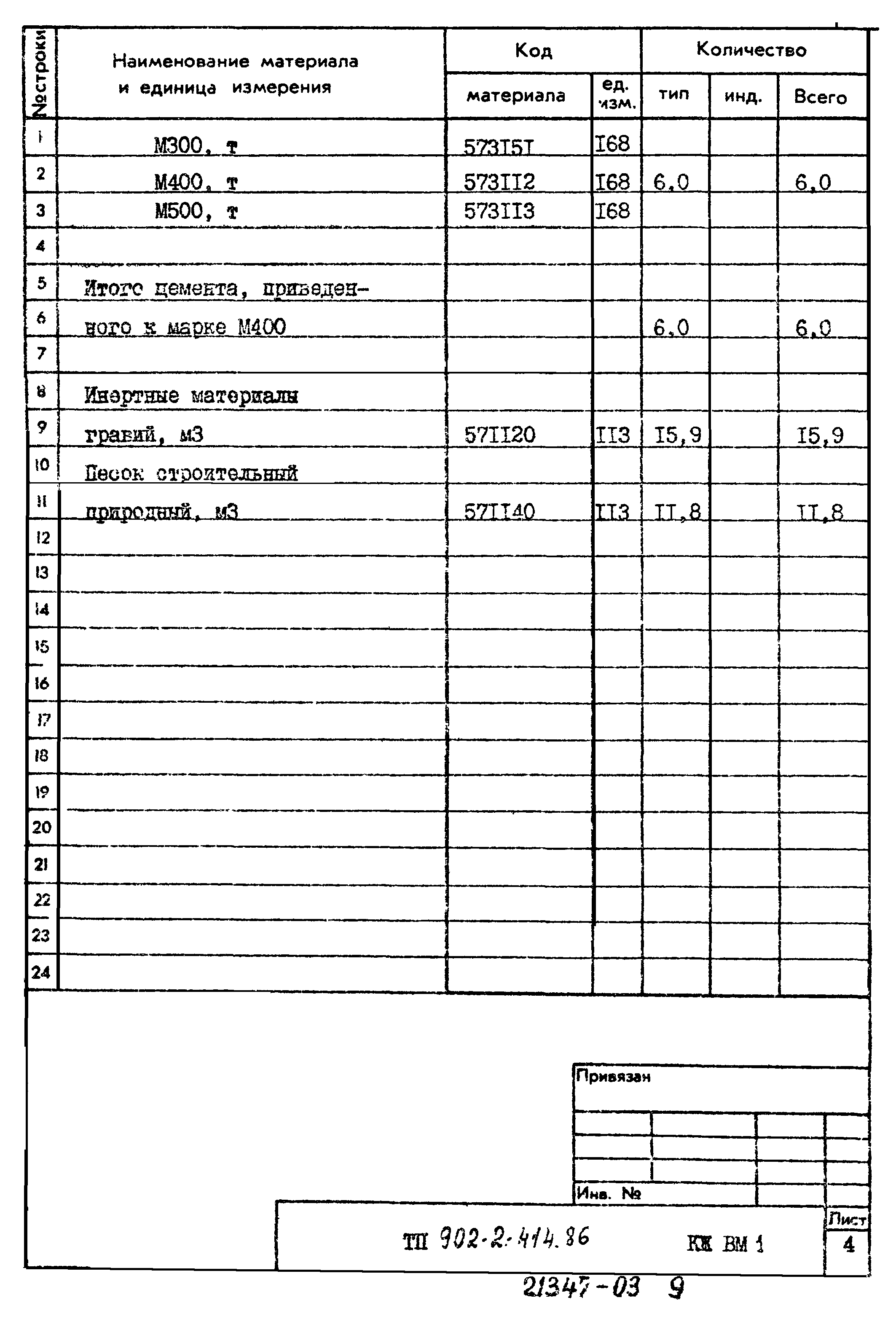 Типовой проект 902-2-414.86