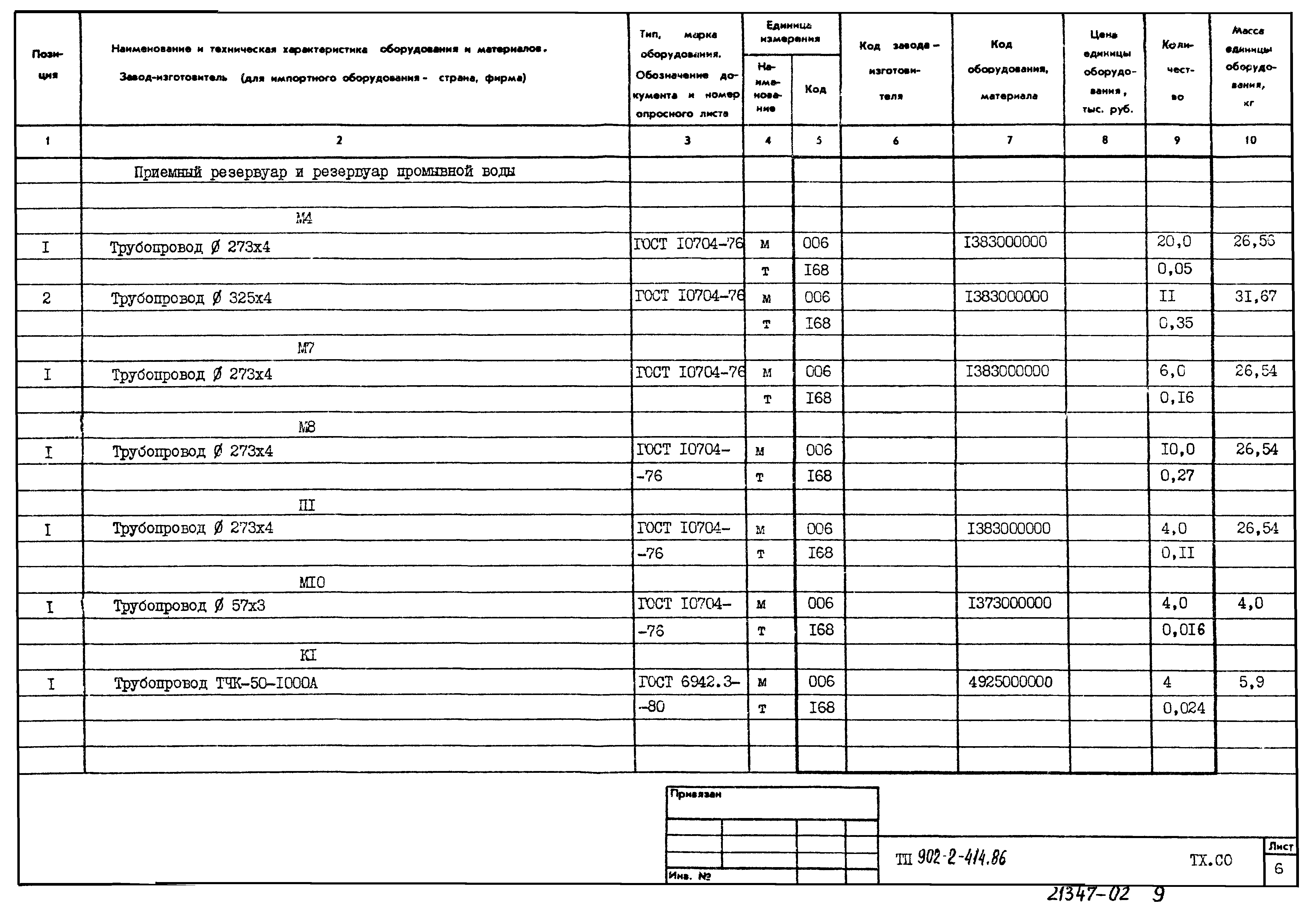 Типовой проект 902-2-414.86