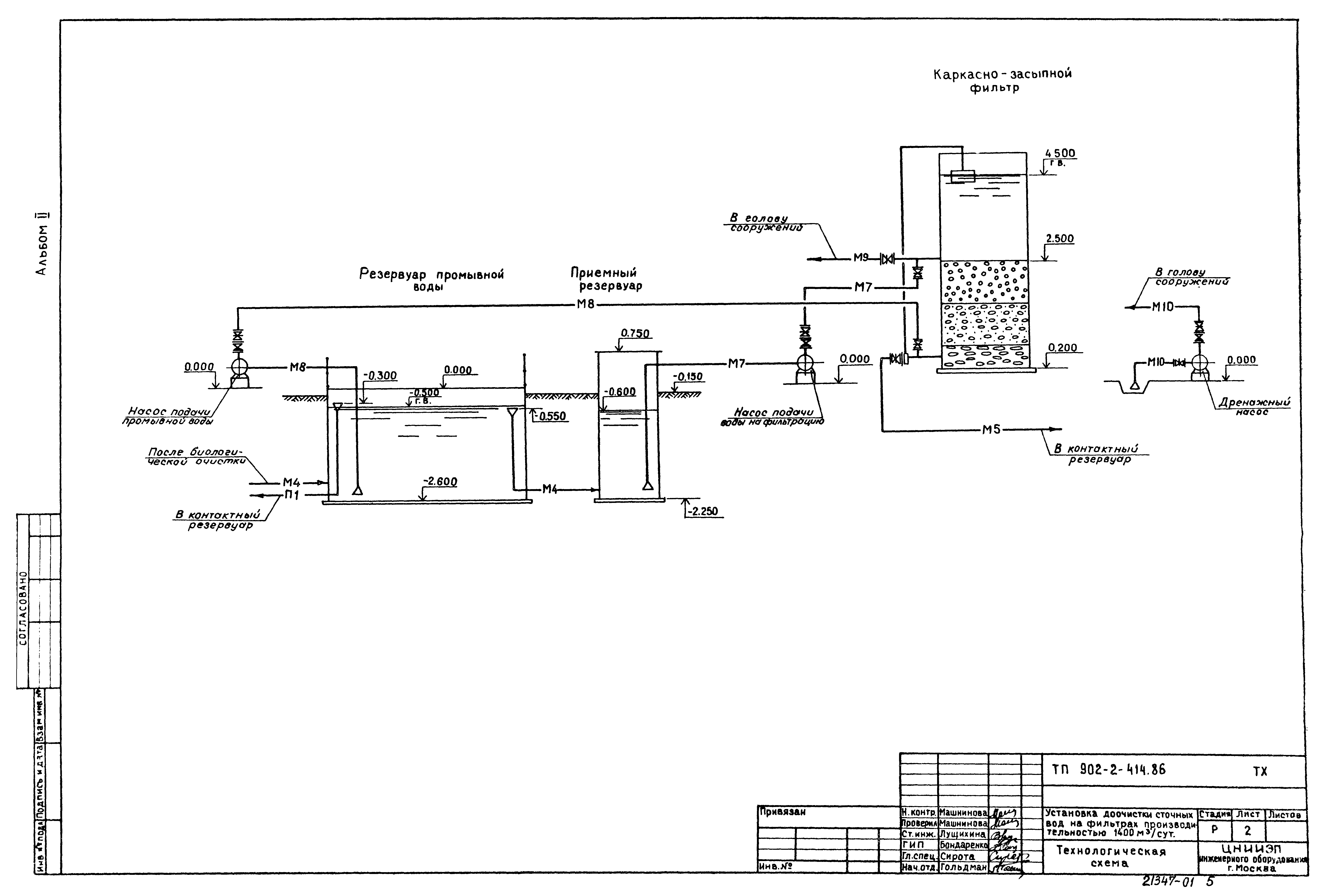 Типовой проект 902-2-414.86
