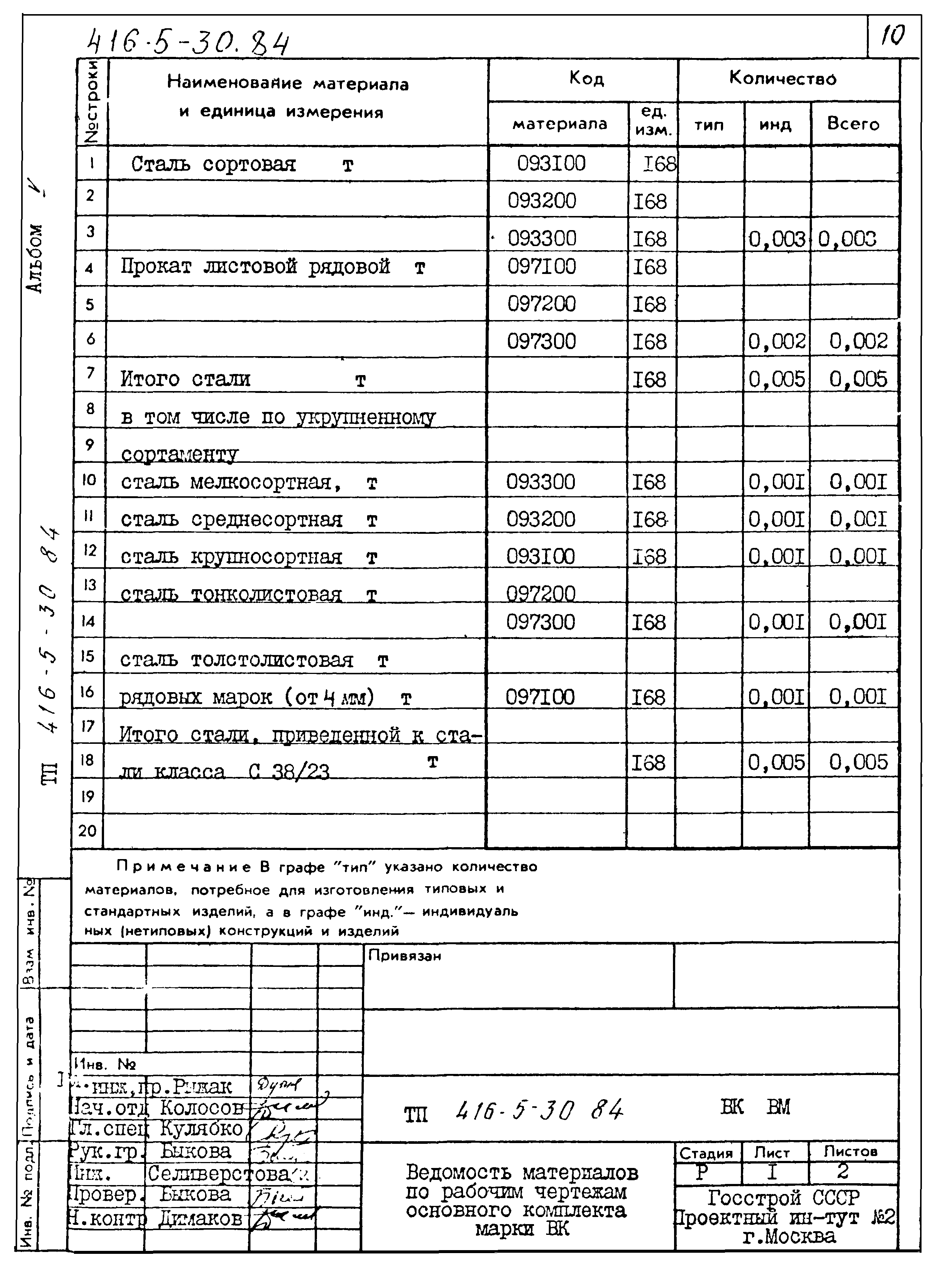 Типовой проект 416-5-30.84