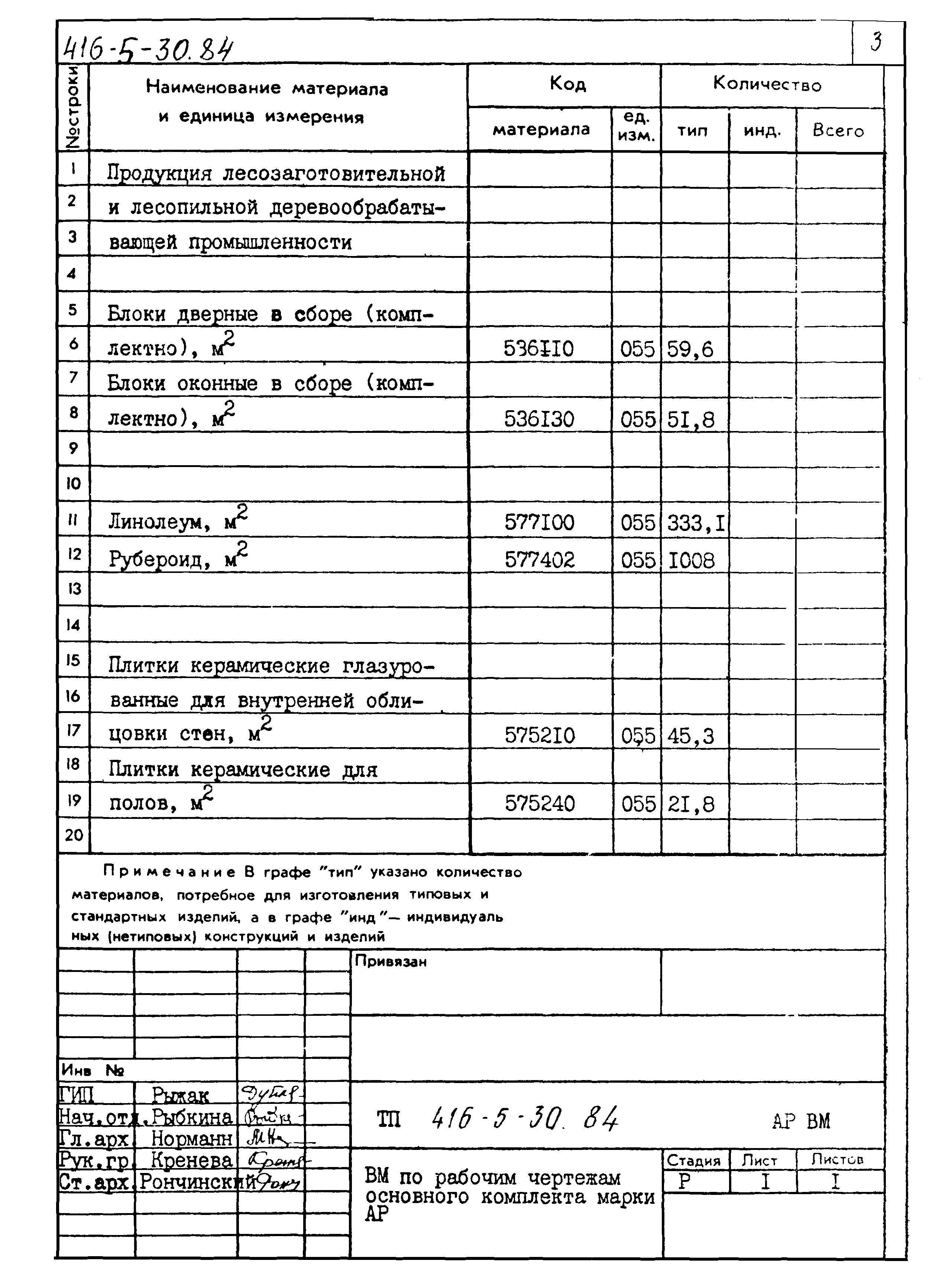 Типовой проект 416-5-30.84