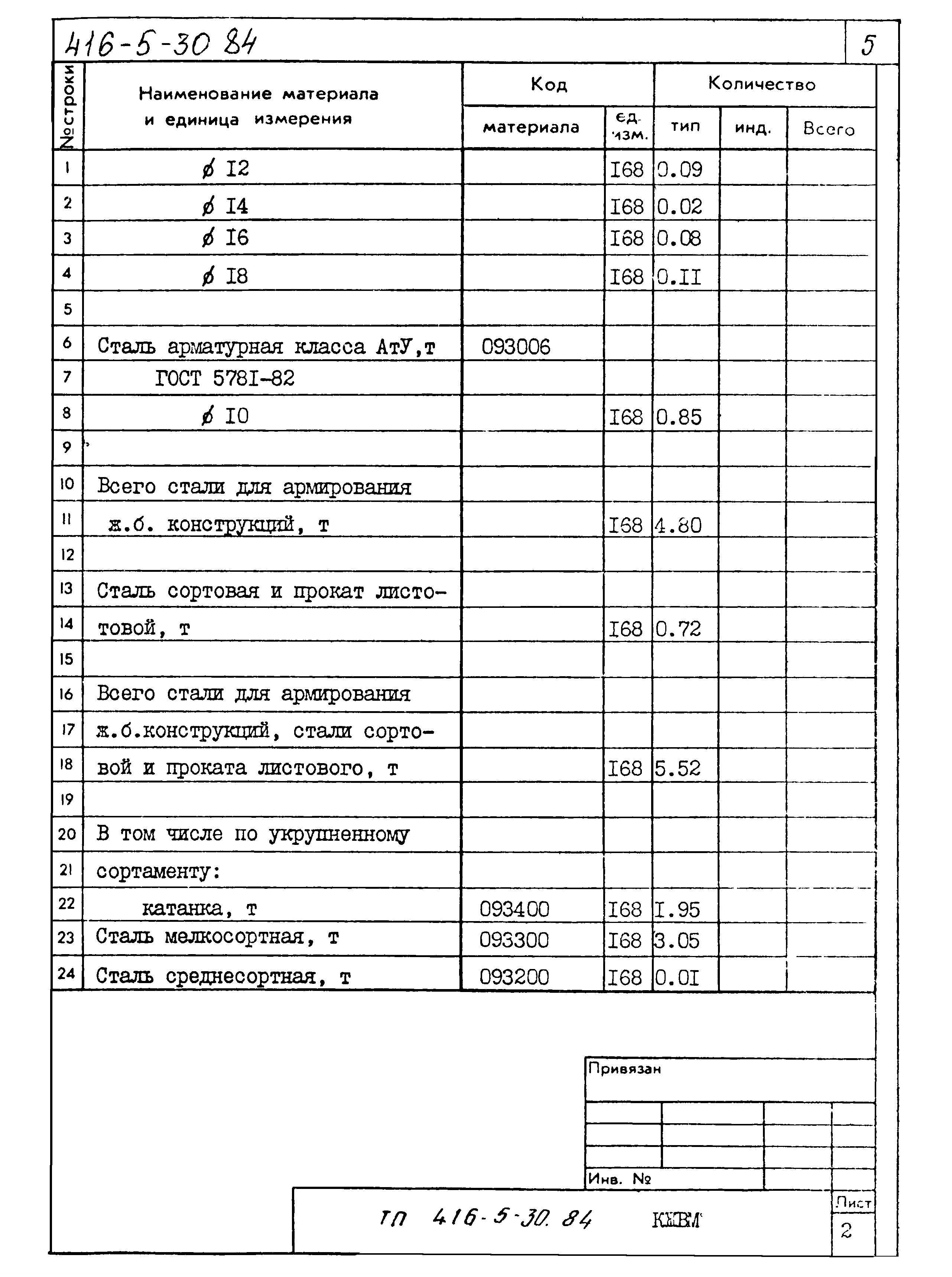 Типовой проект 416-5-30.84
