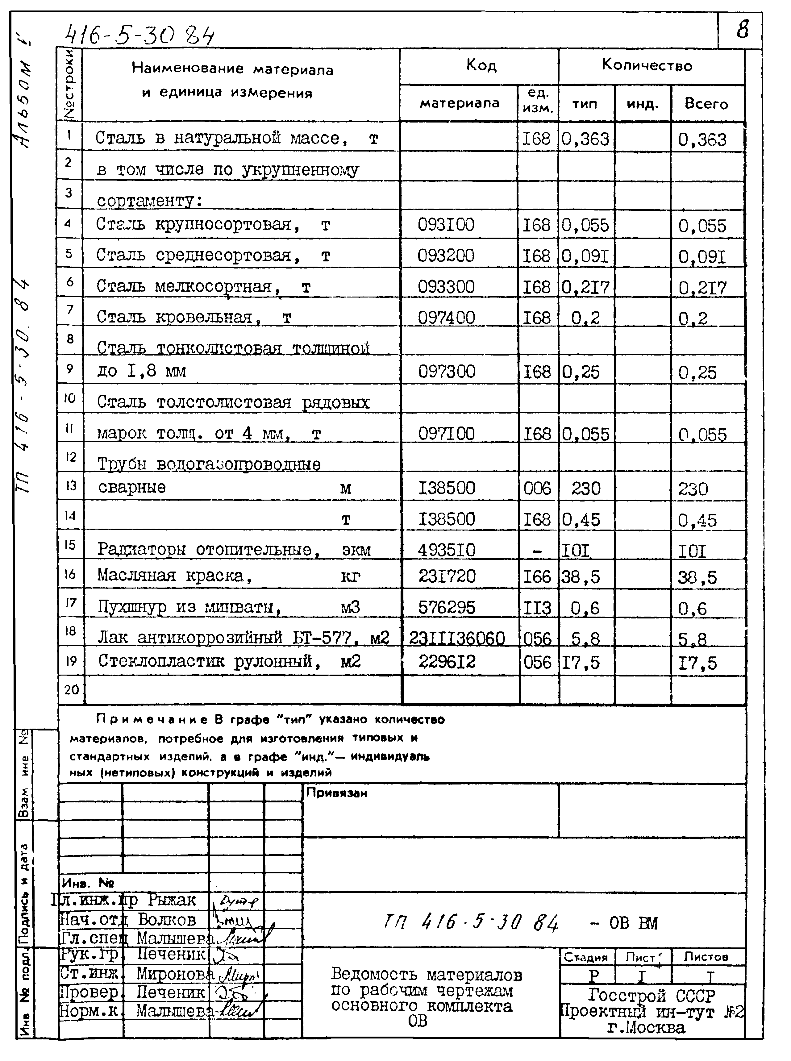 Типовой проект 416-5-30.84