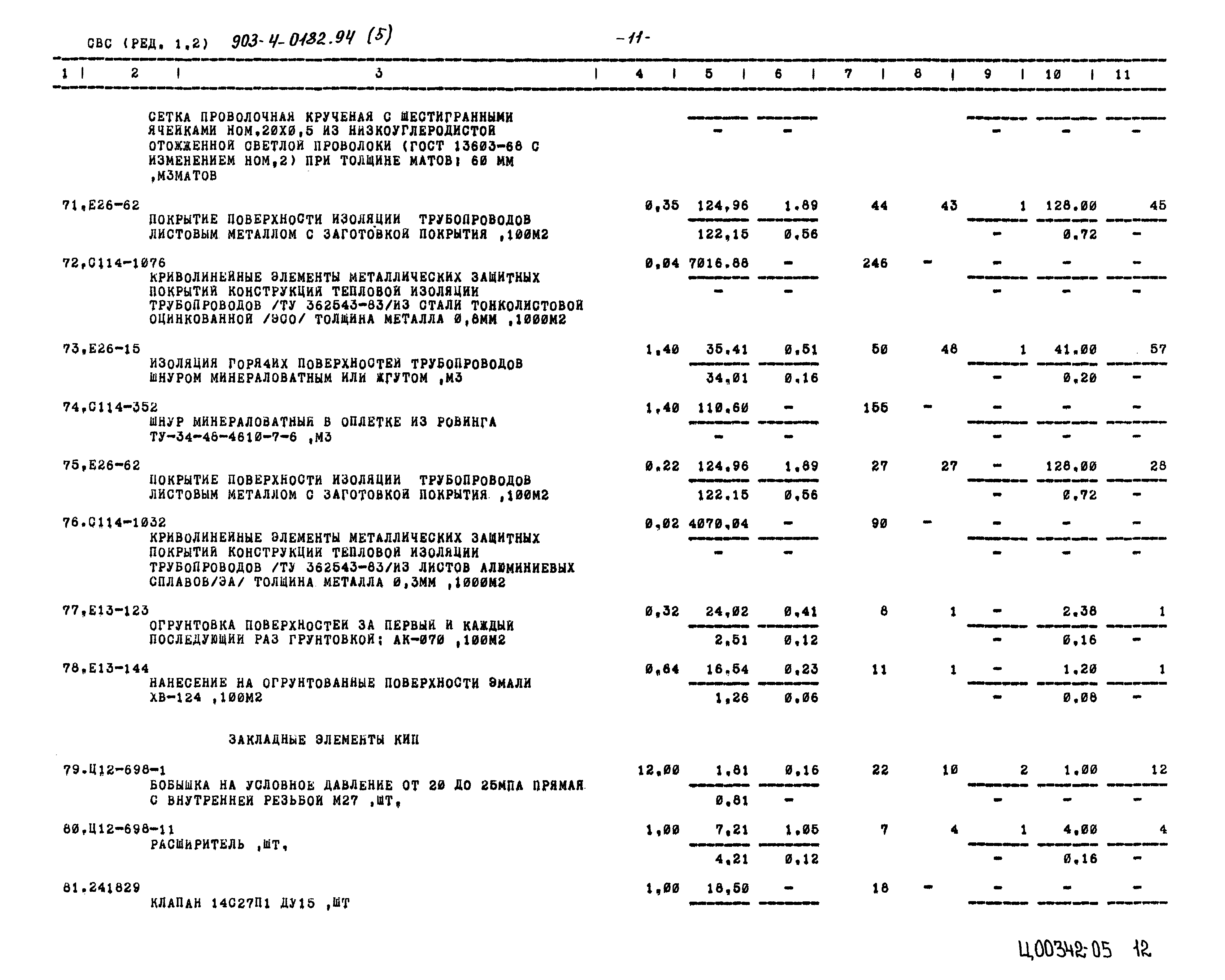 Типовые проектные решения 903-4-0182.94