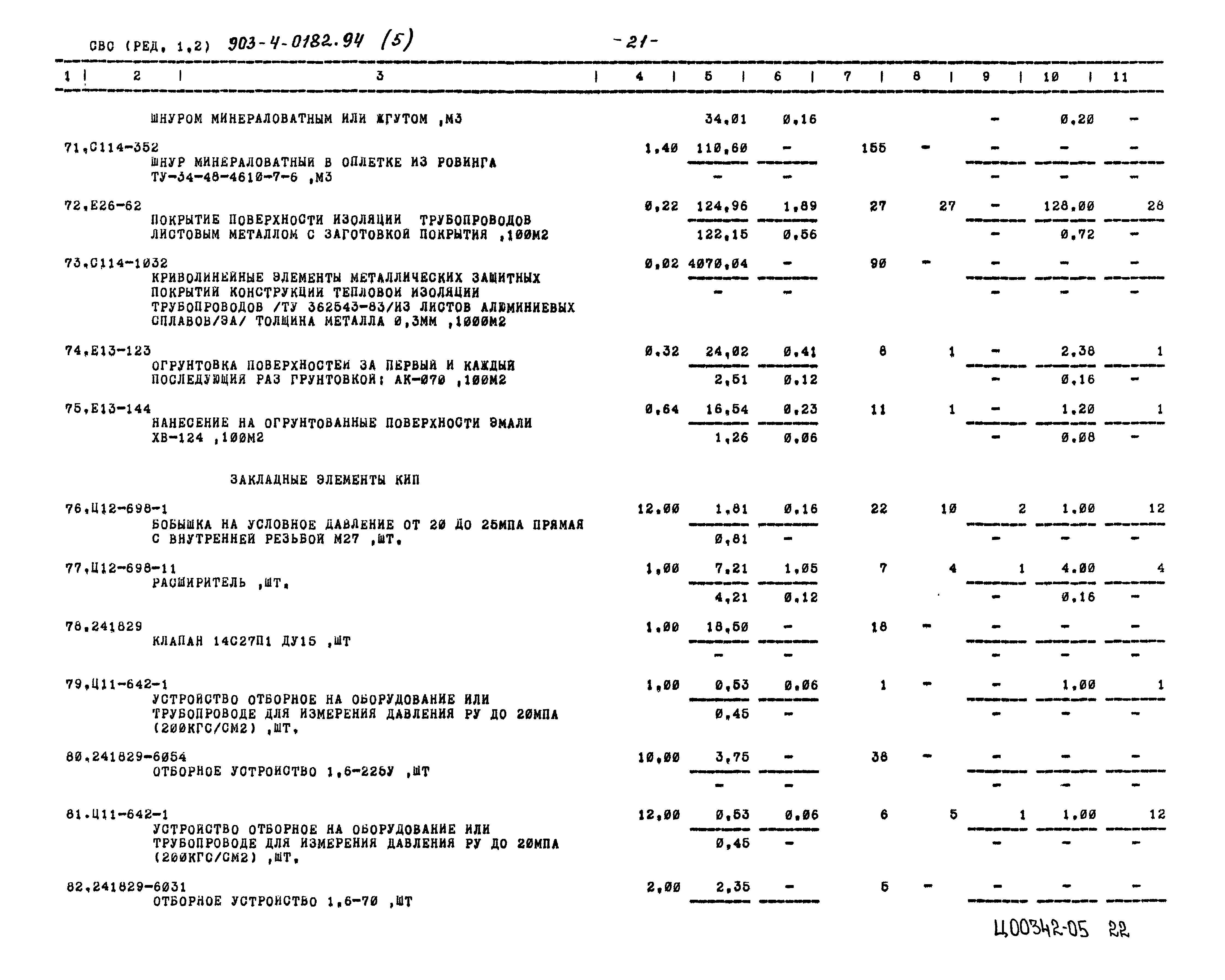 Типовые проектные решения 903-4-0182.94