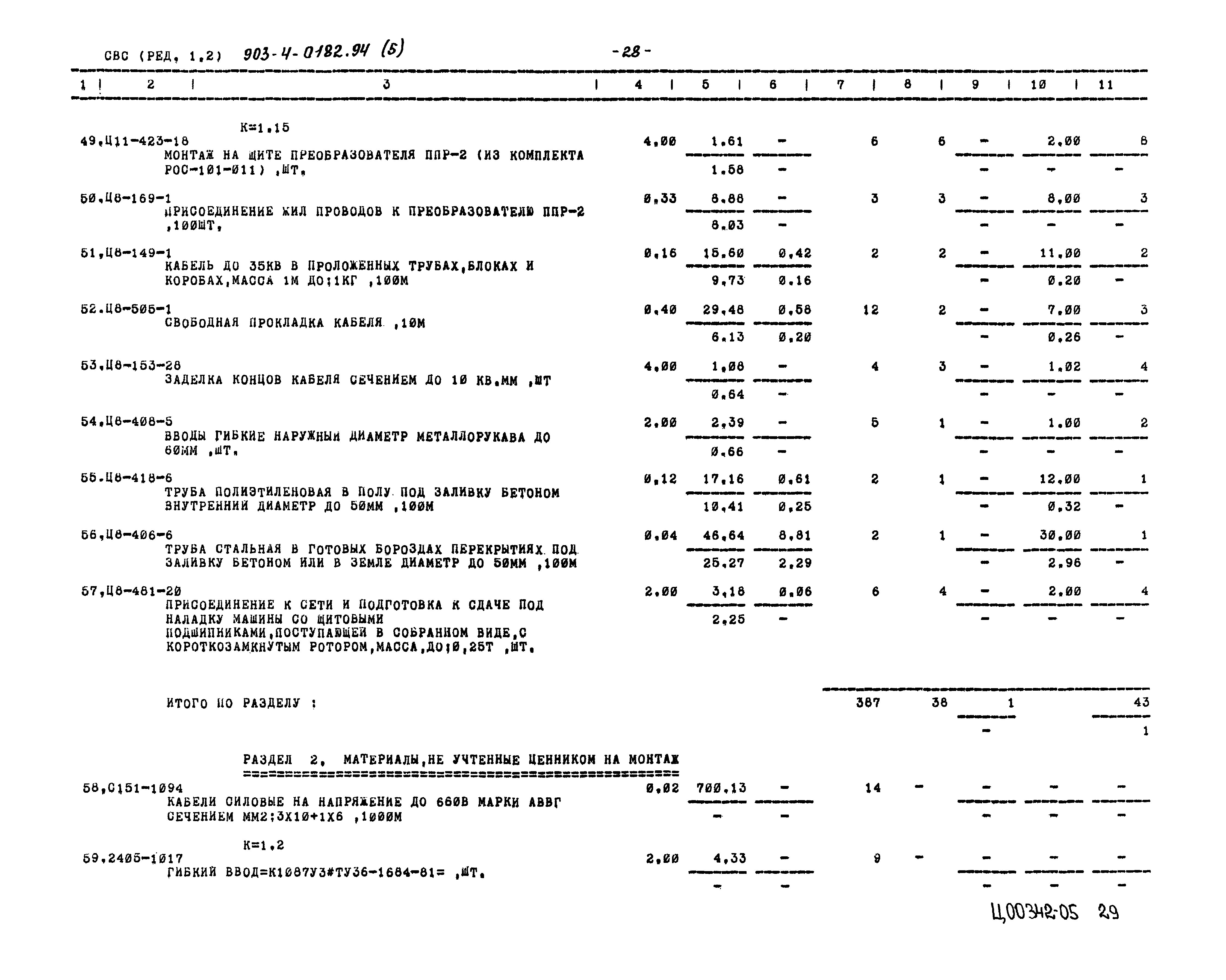 Типовые проектные решения 903-4-0182.94
