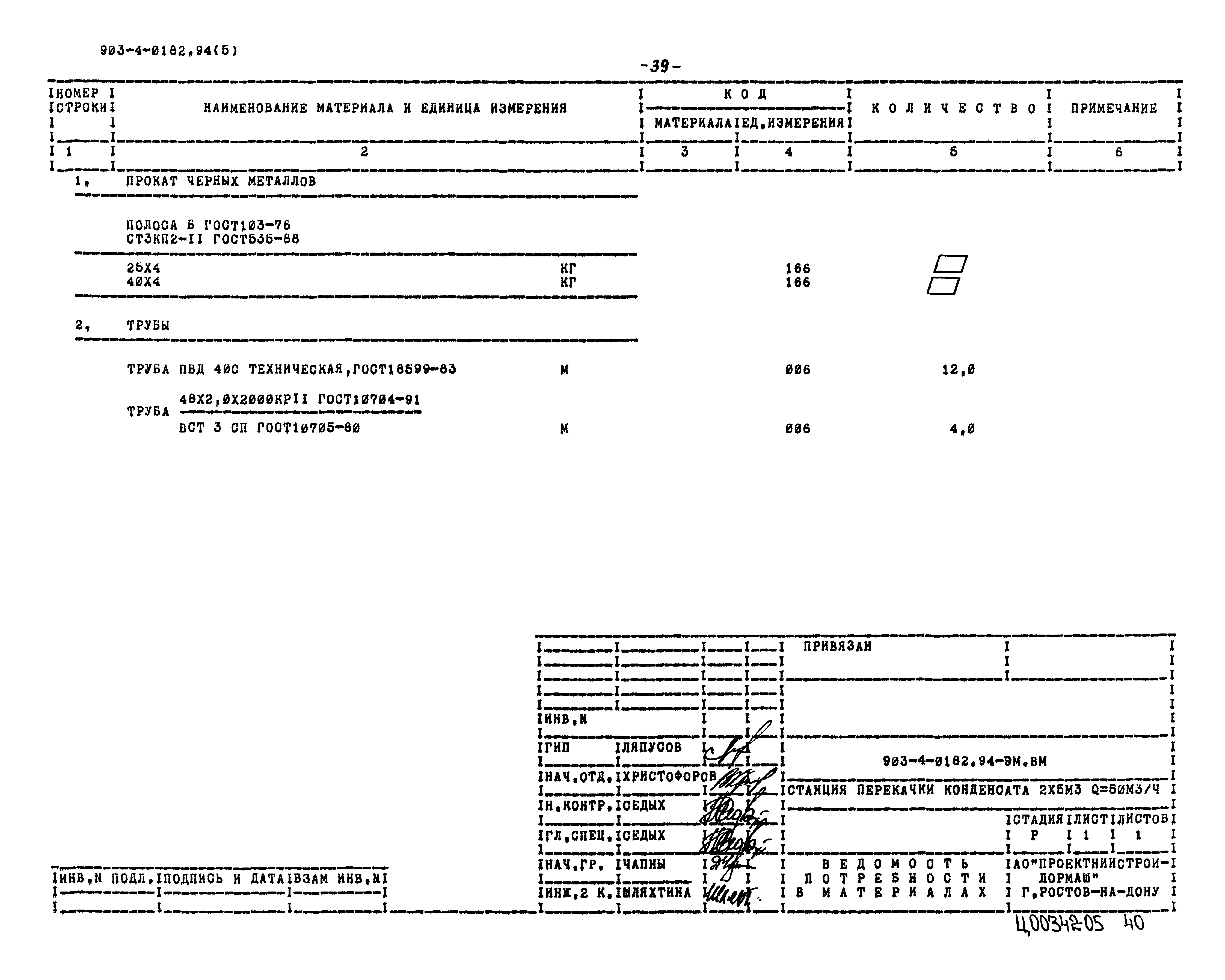 Типовые проектные решения 903-4-0182.94