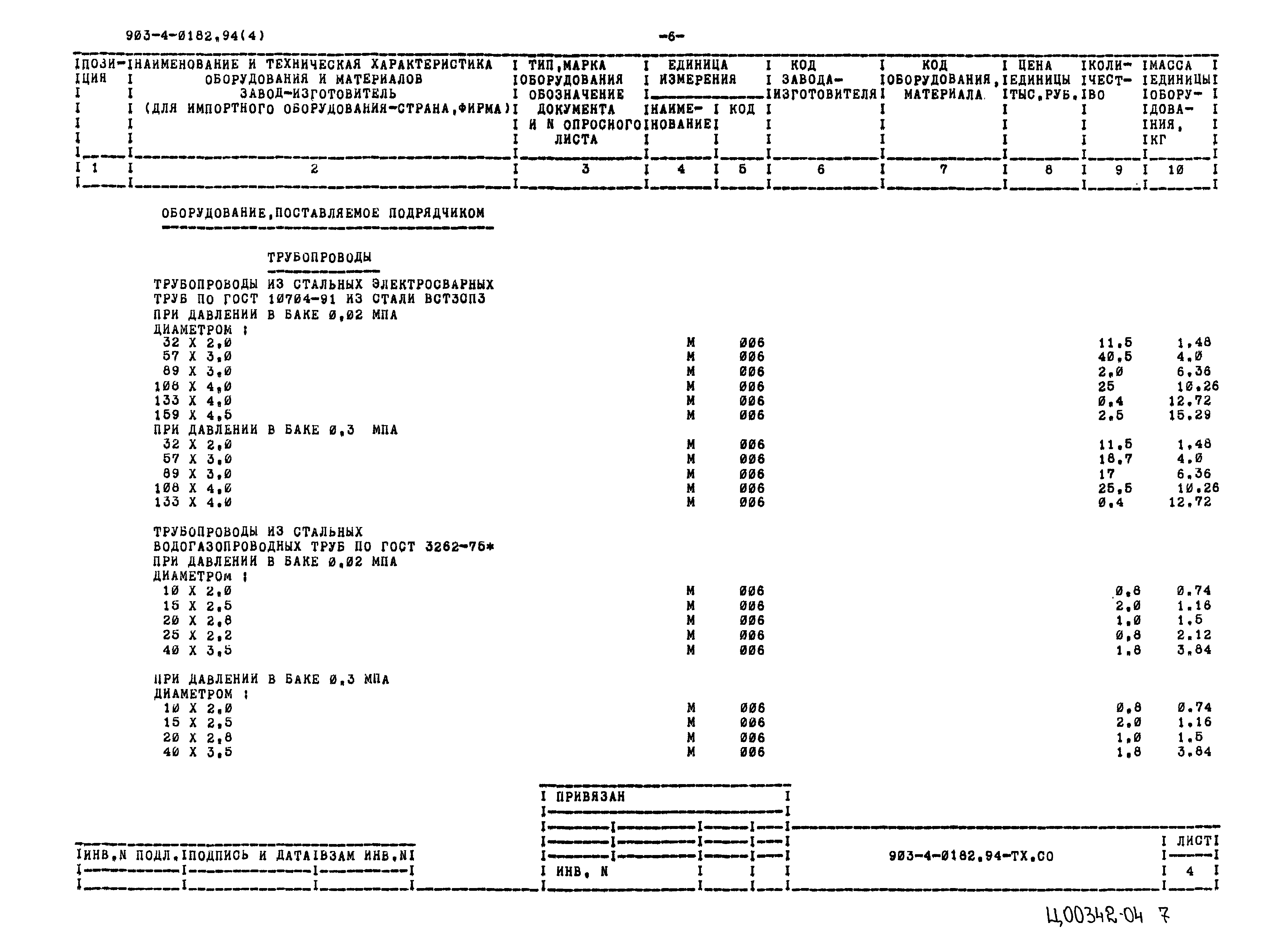 Типовые проектные решения 903-4-0182.94