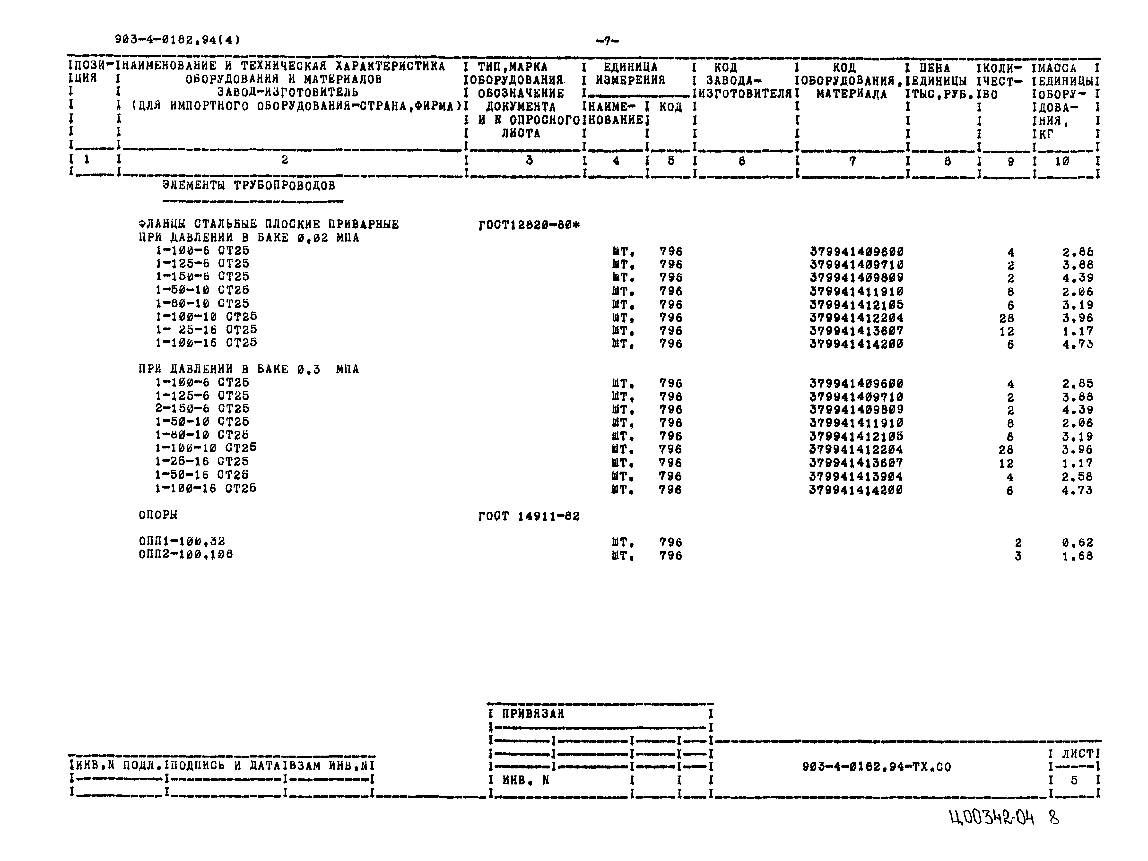 Типовые проектные решения 903-4-0182.94